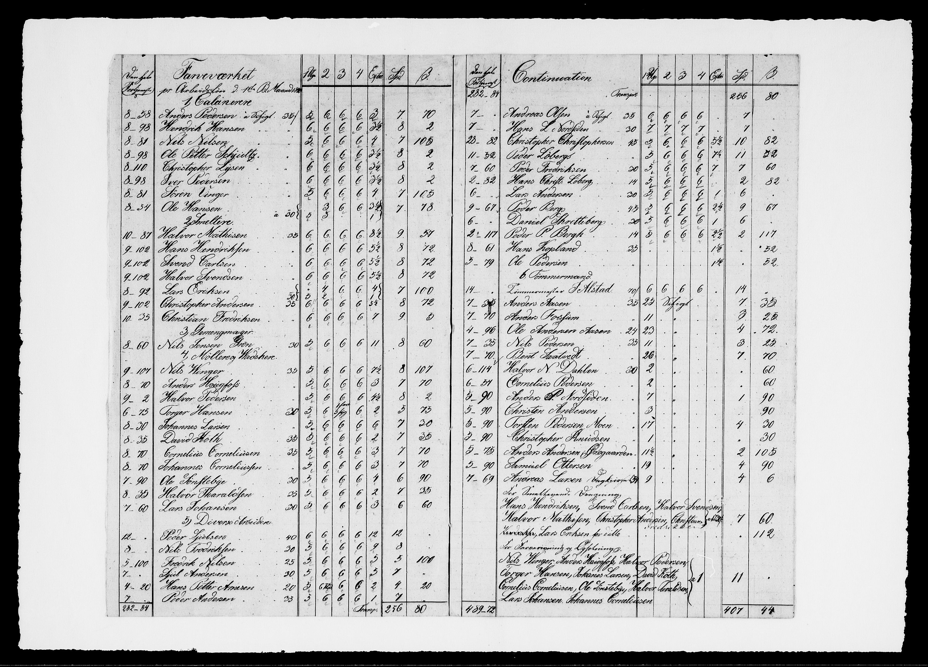 Modums Blaafarveværk, RA/PA-0157/G/Gd/Gdd/L0254/0001: -- / Regning over farveverkets samtlige utgifter, 1840-1849, p. 3