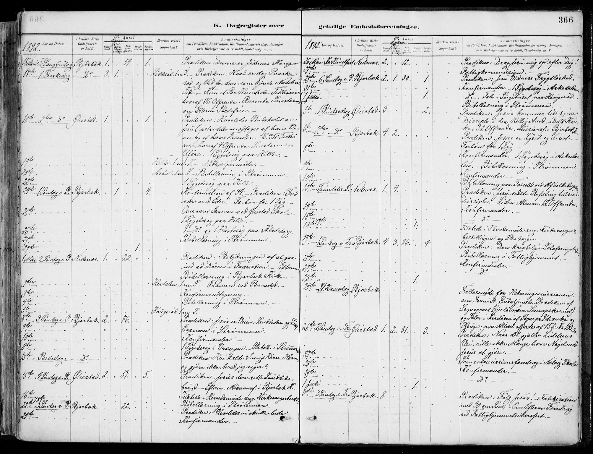 Øyestad sokneprestkontor, AV/SAK-1111-0049/F/Fa/L0017: Parish register (official) no. A 17, 1887-1896, p. 366