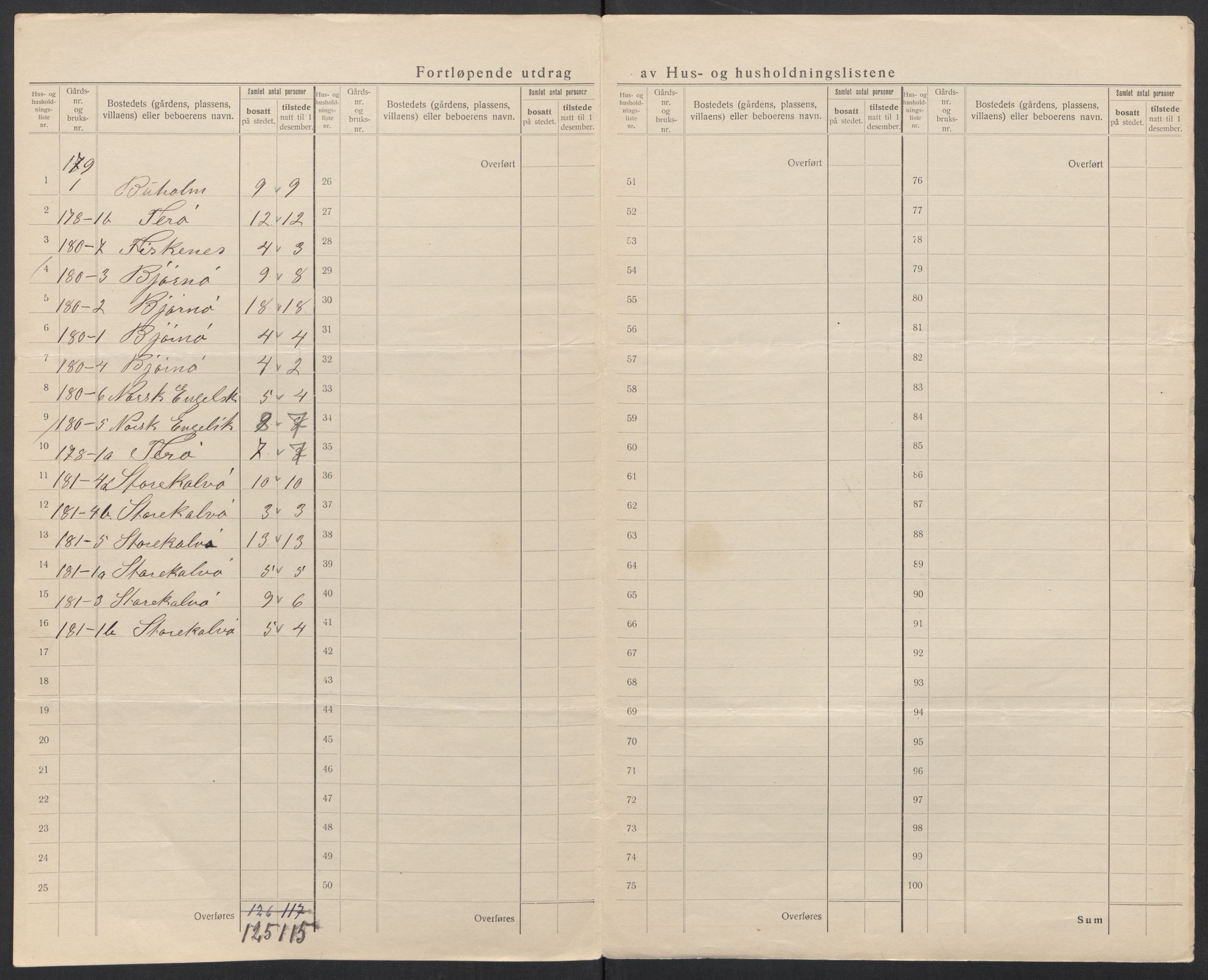 SAT, 1920 census for Borgund, 1920, p. 96