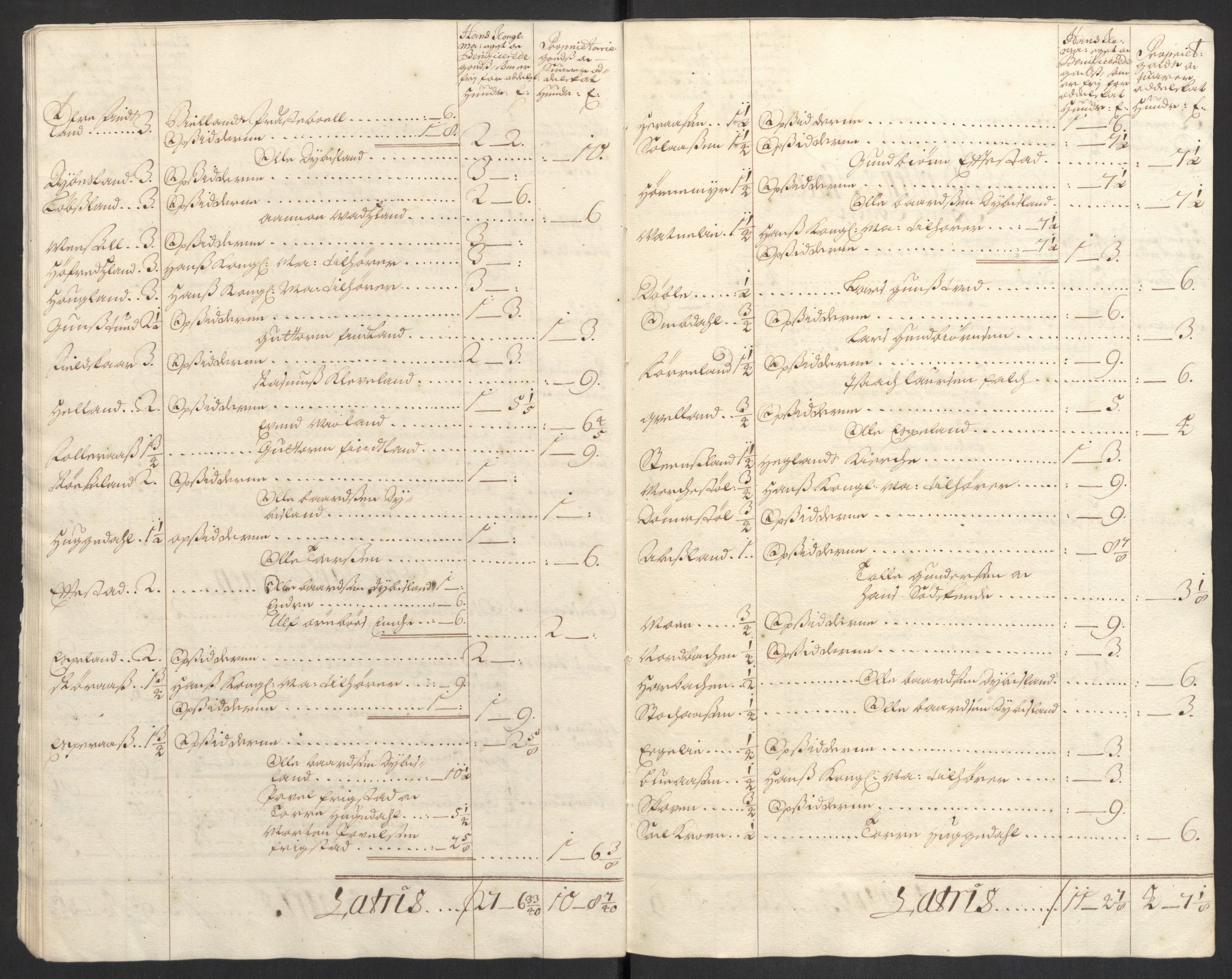 Rentekammeret inntil 1814, Reviderte regnskaper, Fogderegnskap, AV/RA-EA-4092/R43/L2548: Fogderegnskap Lista og Mandal, 1700, p. 250