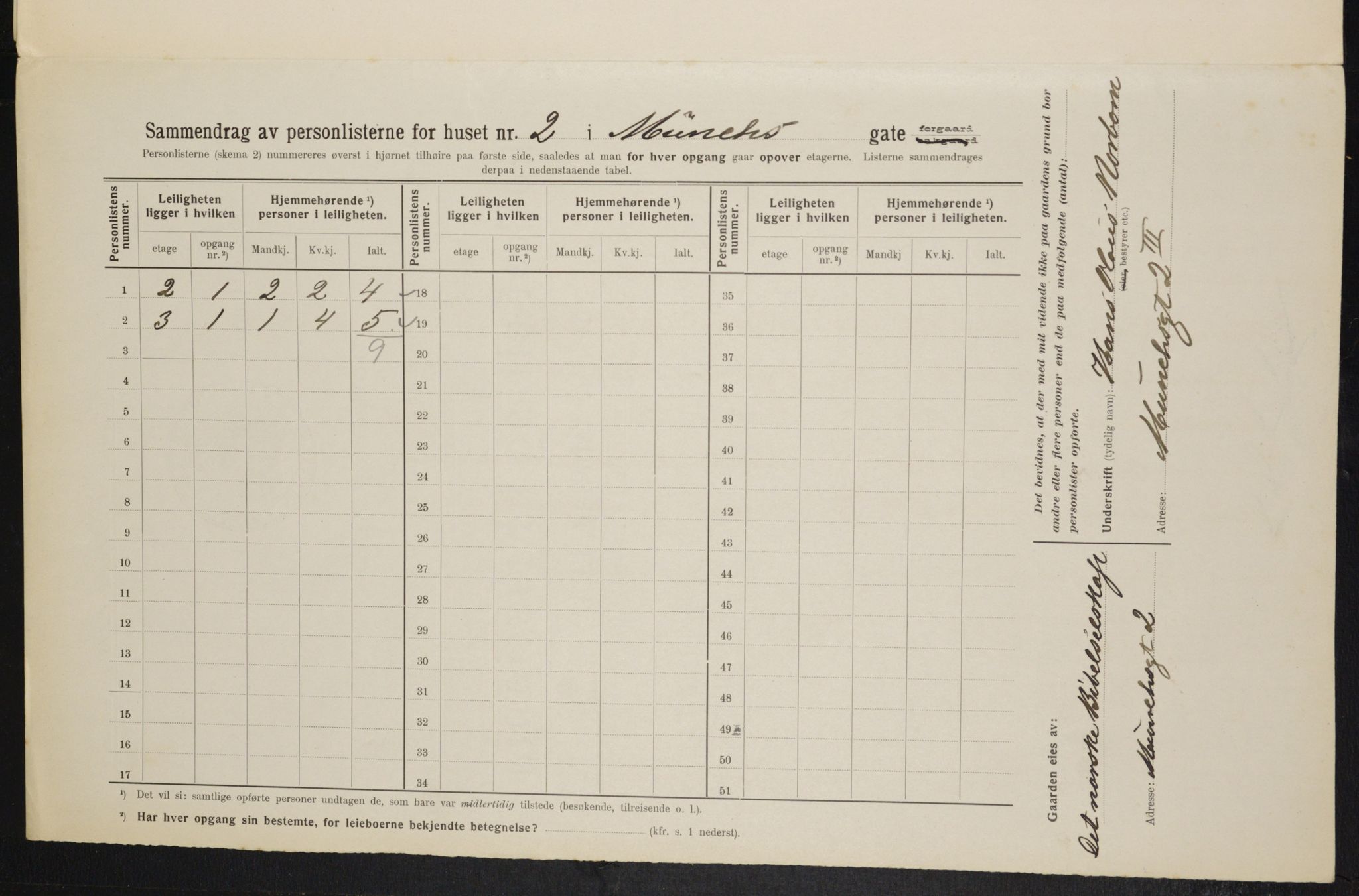 OBA, Municipal Census 1914 for Kristiania, 1914, p. 66609