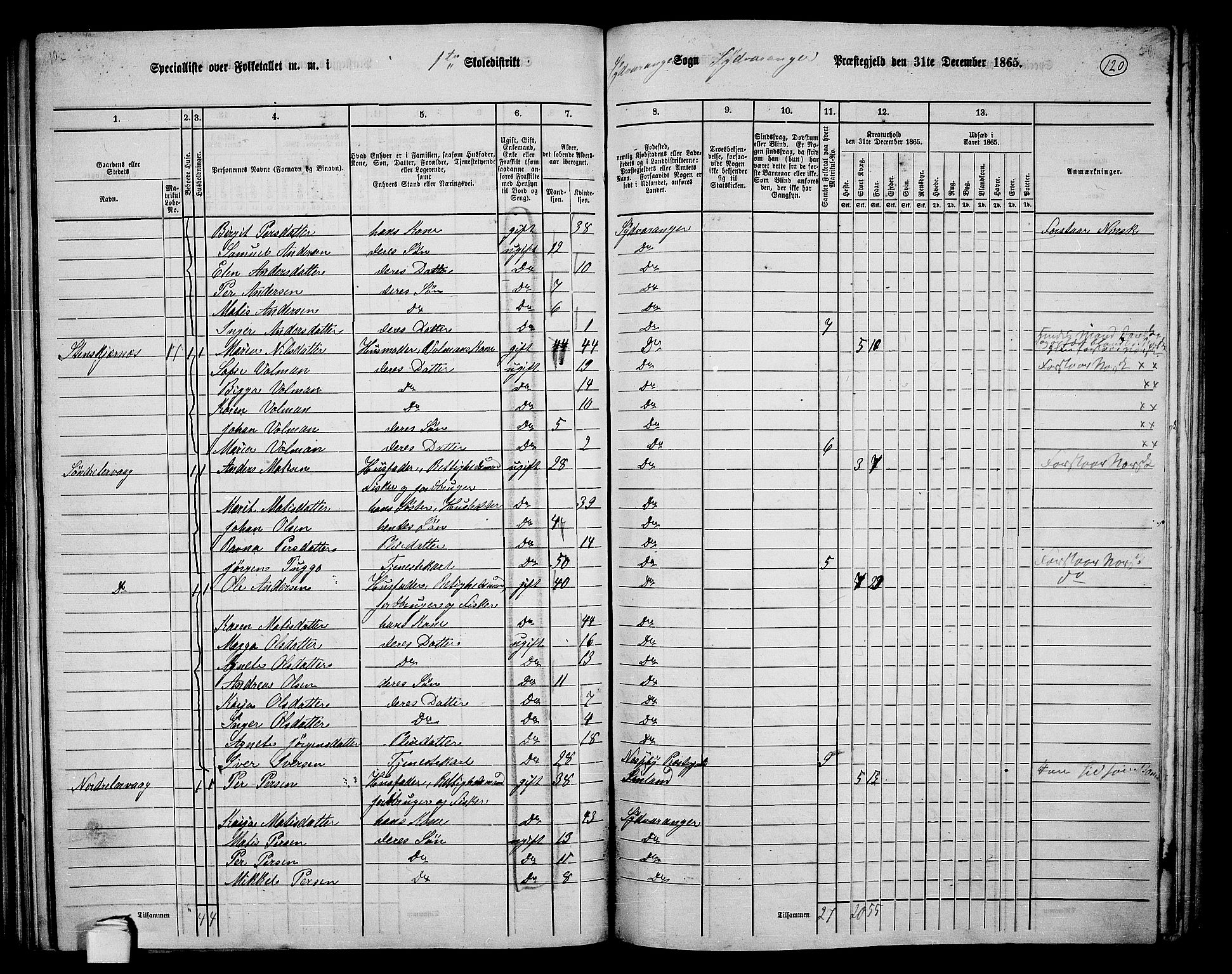 RA, 1865 census for Sør-Varanger, 1865, p. 23