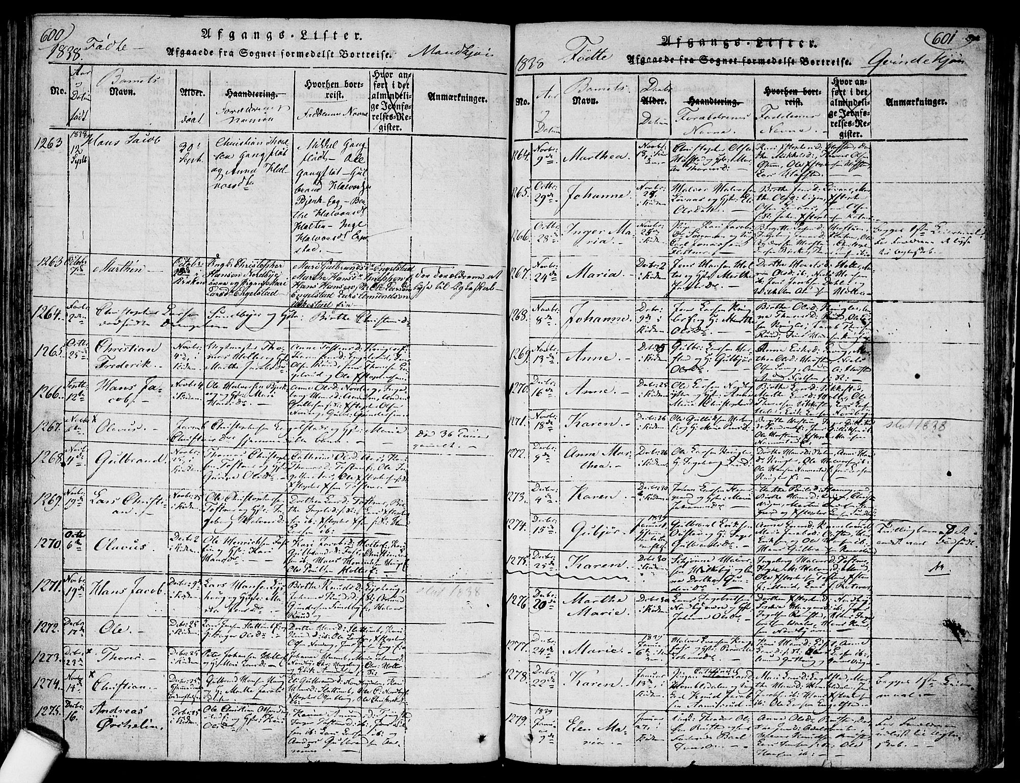 Nannestad prestekontor Kirkebøker, AV/SAO-A-10414a/F/Fa/L0009: Parish register (official) no. I 9, 1815-1840, p. 600-601