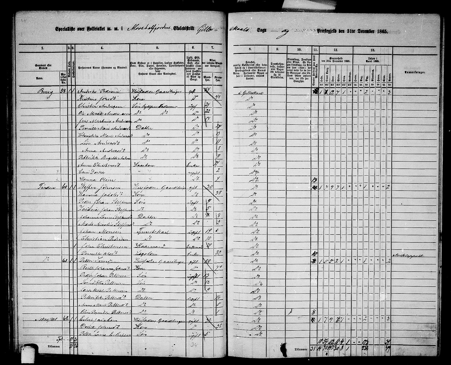 RA, 1865 census for Gildeskål, 1865, p. 58