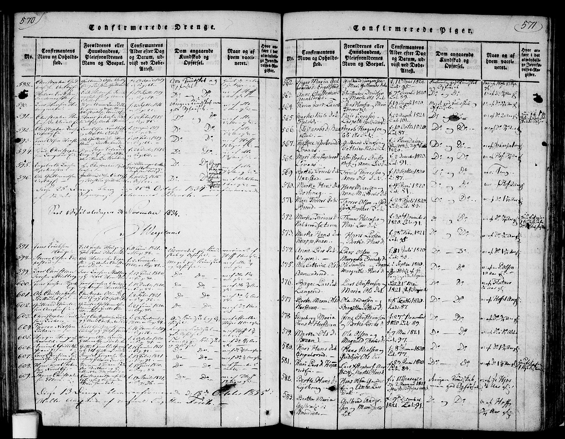 Nannestad prestekontor Kirkebøker, SAO/A-10414a/F/Fa/L0009: Parish register (official) no. I 9, 1815-1840, p. 570-571