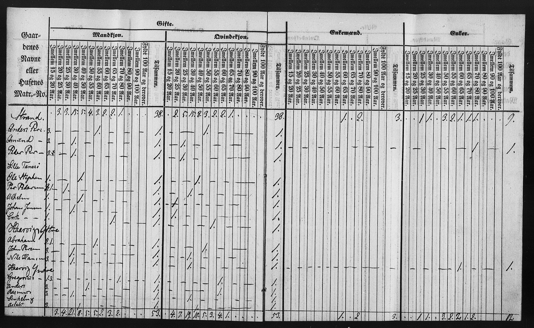 , Census 1855 for Kistrand, 1855, p. 19