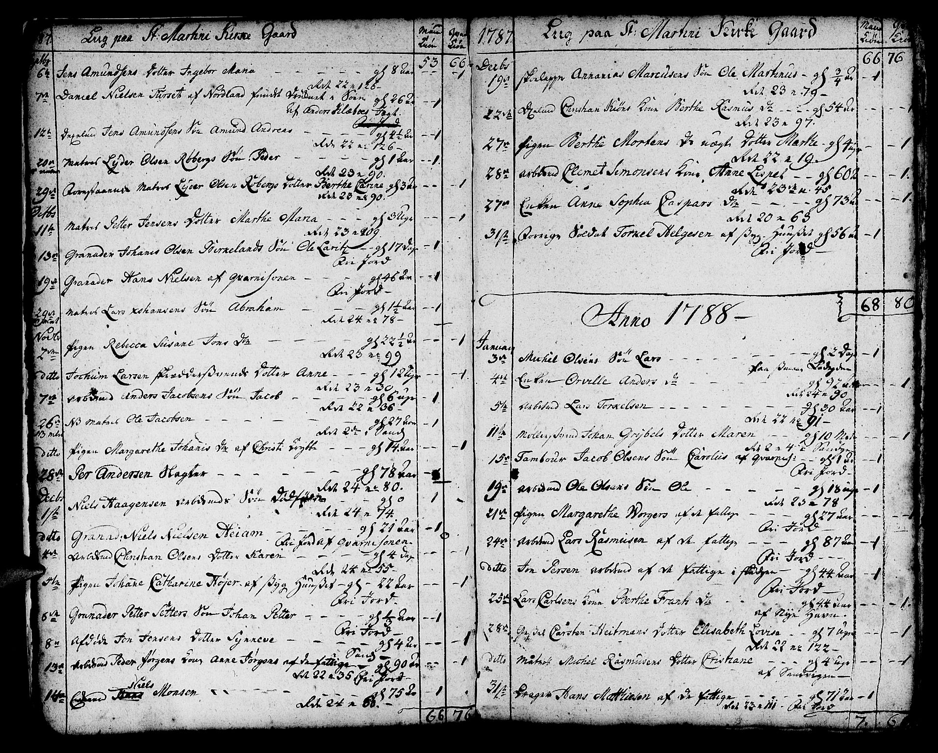 Korskirken sokneprestembete, SAB/A-76101/H/Haa/L0012: Parish register (official) no. A 12, 1786-1832, p. 8