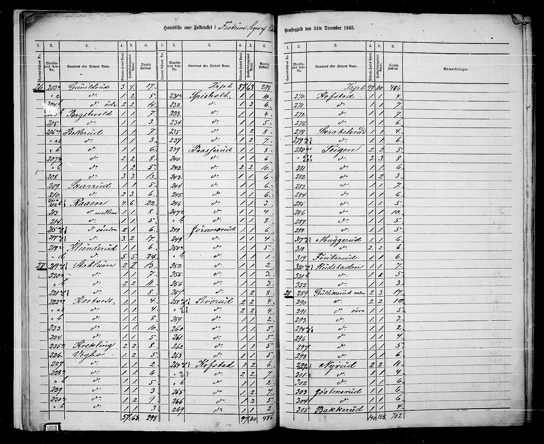 RA, 1865 census for Eiker, 1865, p. 279