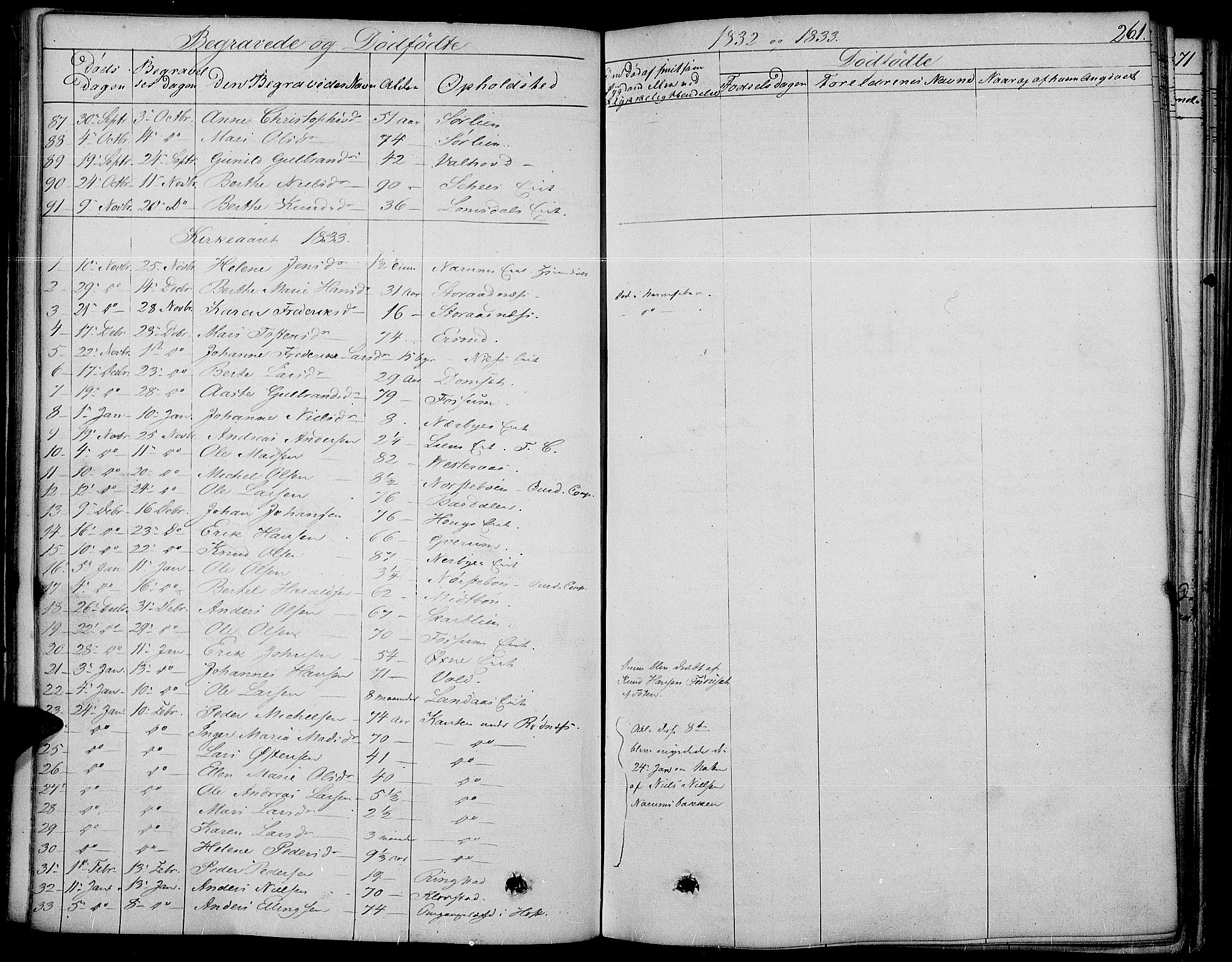 Land prestekontor, SAH/PREST-120/H/Ha/Haa/L0008: Parish register (official) no. 8, 1830-1846, p. 261