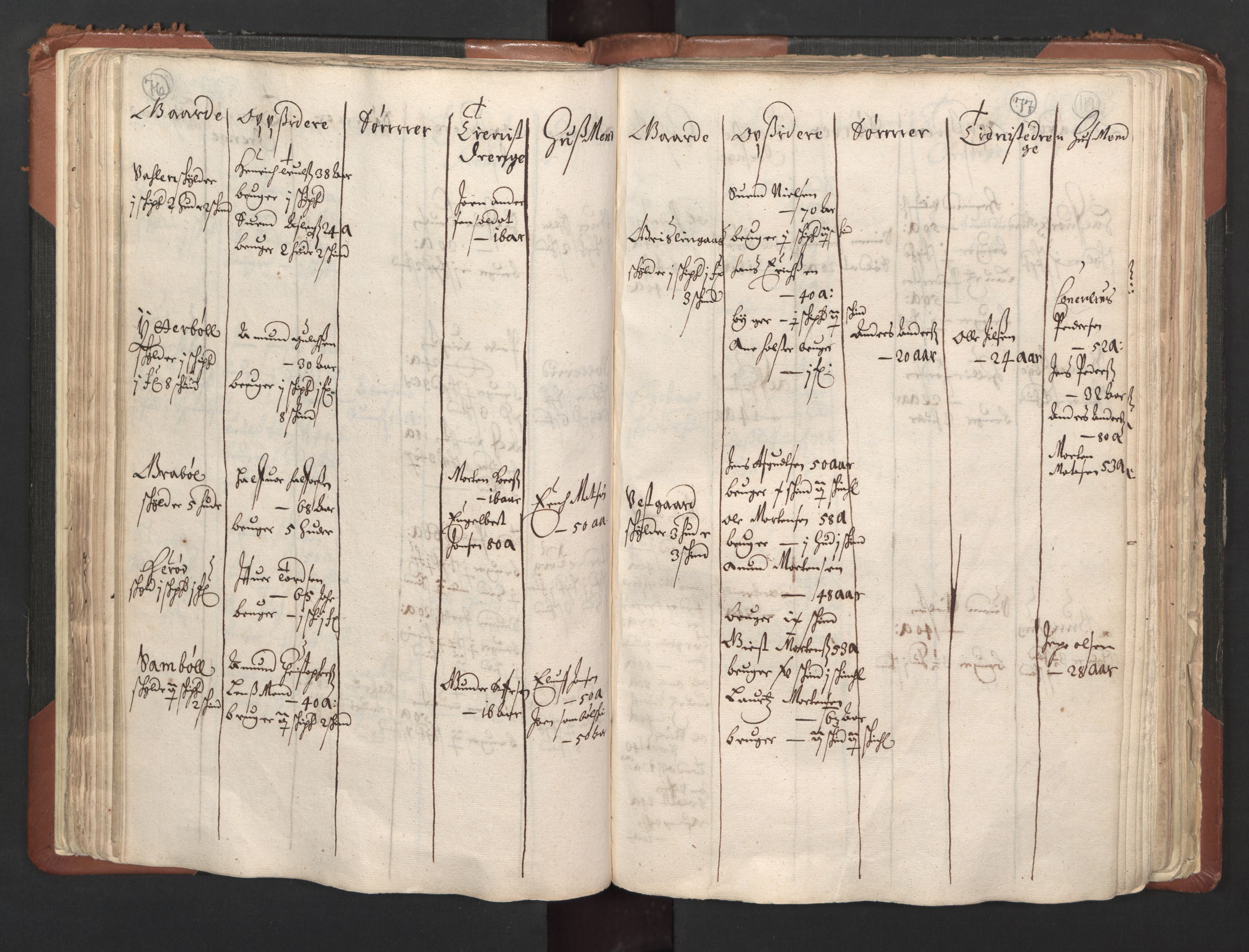 RA, Bailiff's Census 1664-1666, no. 1: Modern Østfold county, 1664, p. 76-77