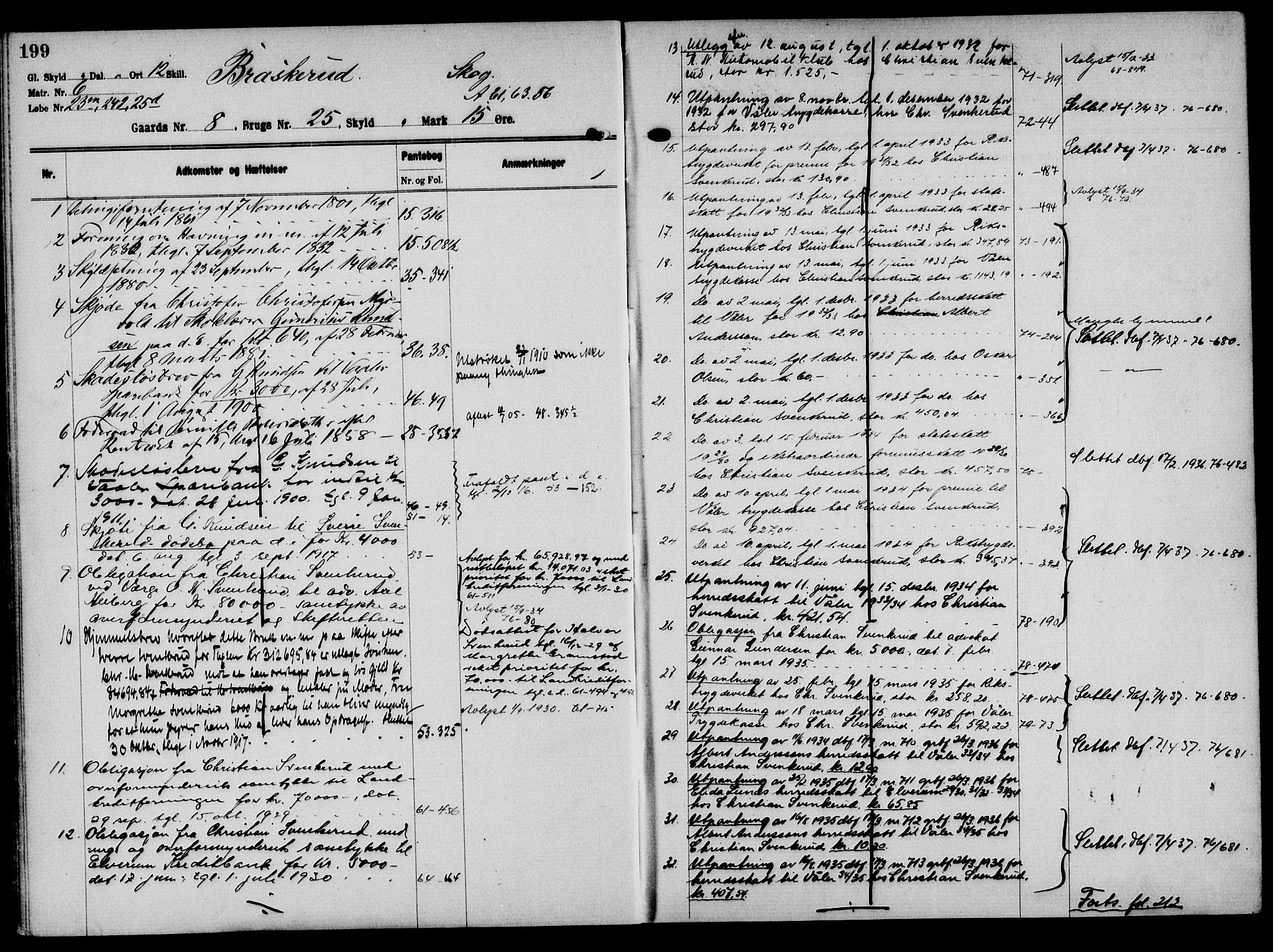 Solør tingrett, AV/SAH-TING-008/H/Ha/Hak/L0001: Mortgage register no. I, 1900-1935, p. 199