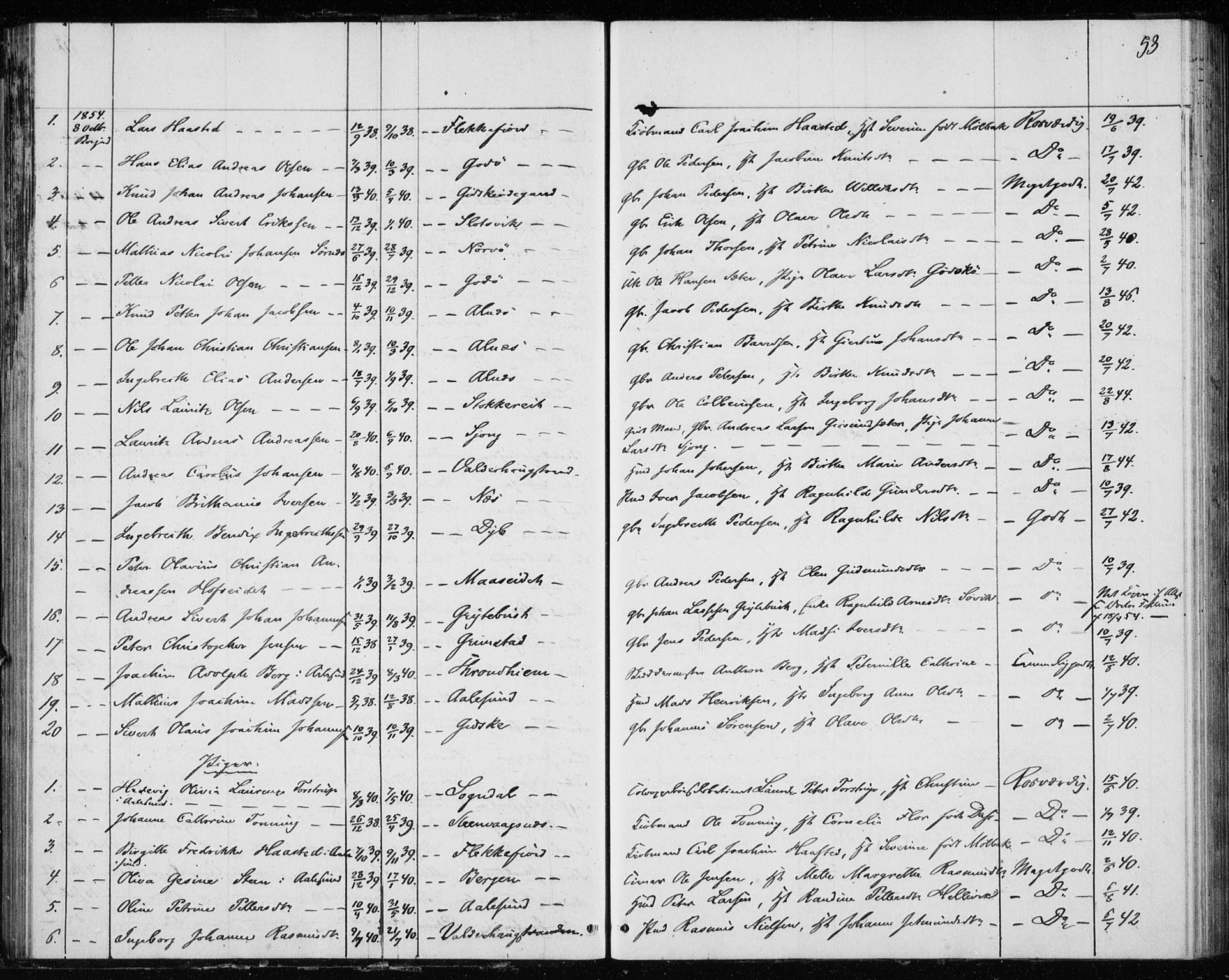 Ministerialprotokoller, klokkerbøker og fødselsregistre - Møre og Romsdal, AV/SAT-A-1454/528/L0416: Curate's parish register no. 528B04, 1853-1857, p. 53