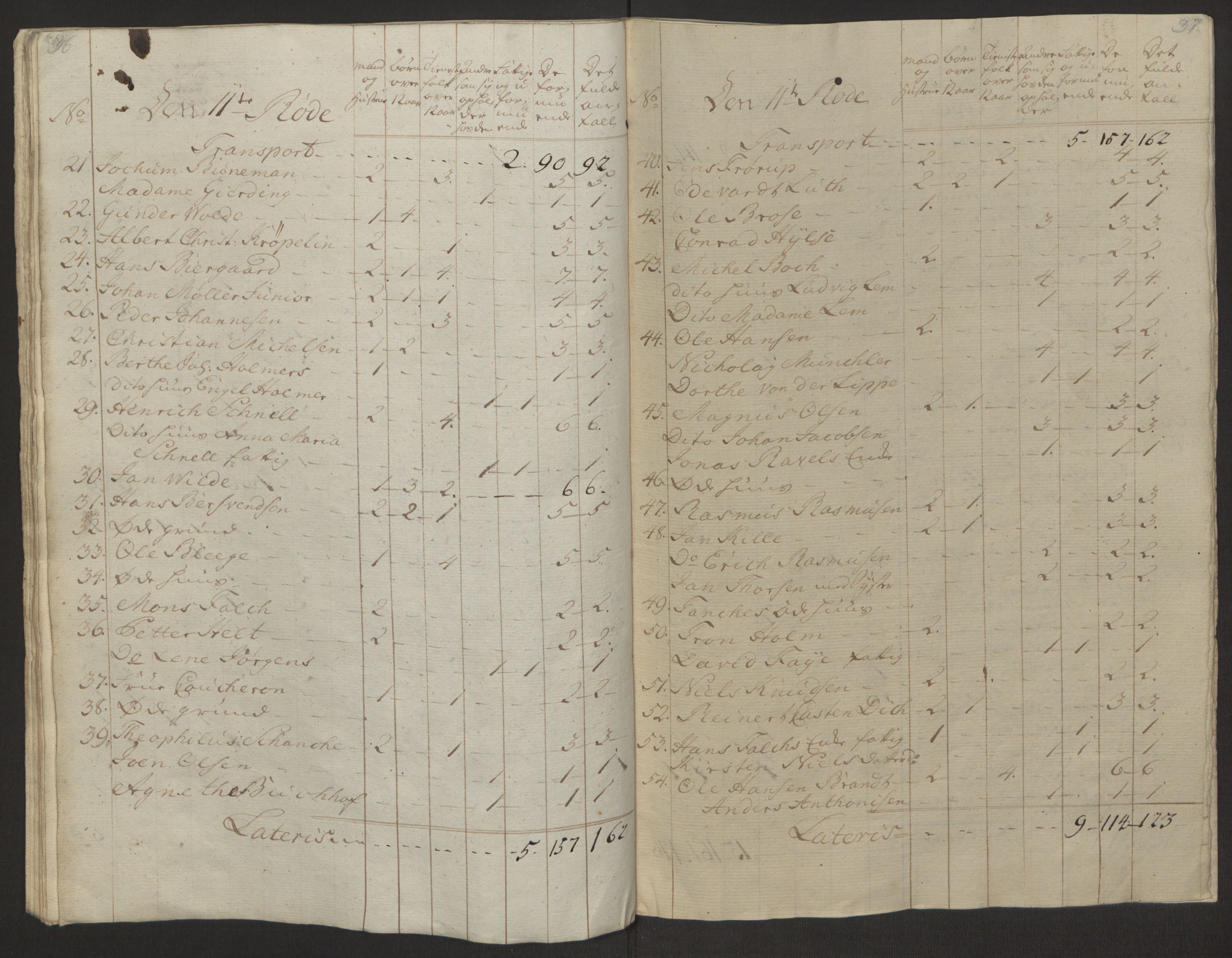 Rentekammeret inntil 1814, Reviderte regnskaper, Byregnskaper, AV/RA-EA-4066/R/Rp/L0366/0001: [P20] Kontribusjonsregnskap / Ekstraskatt, 1763, p. 89