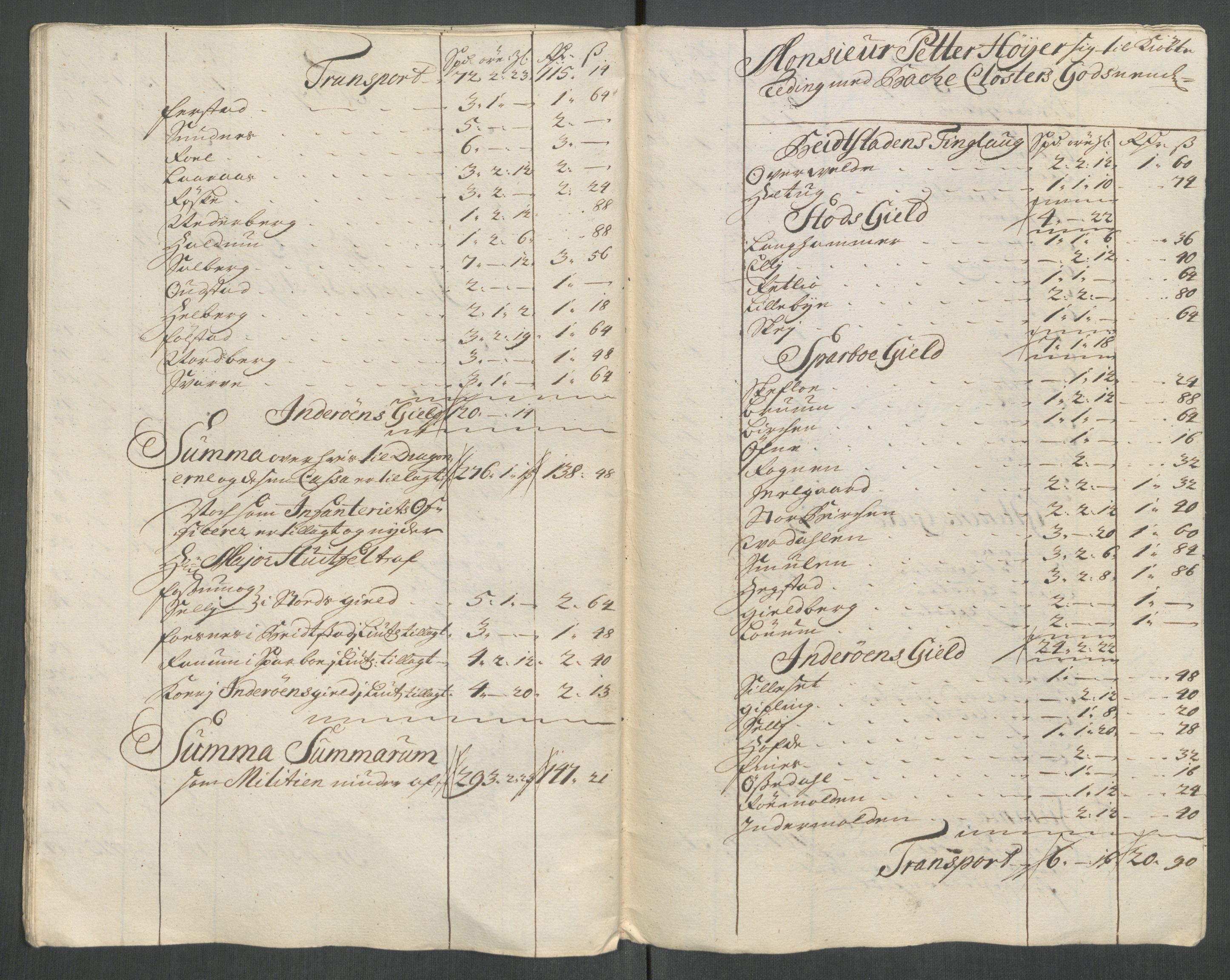 Rentekammeret inntil 1814, Reviderte regnskaper, Fogderegnskap, RA/EA-4092/R63/L4322: Fogderegnskap Inderøy, 1714, p. 244
