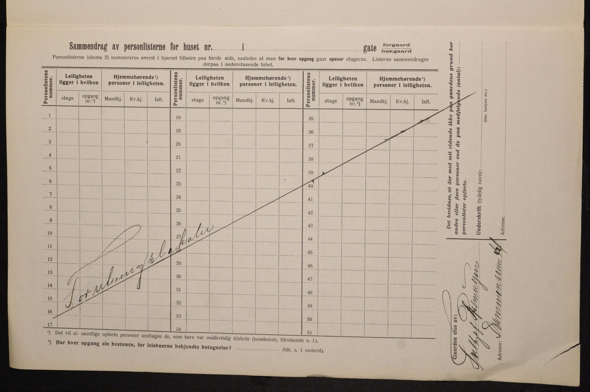 OBA, Municipal Census 1913 for Kristiania, 1913, p. 101611