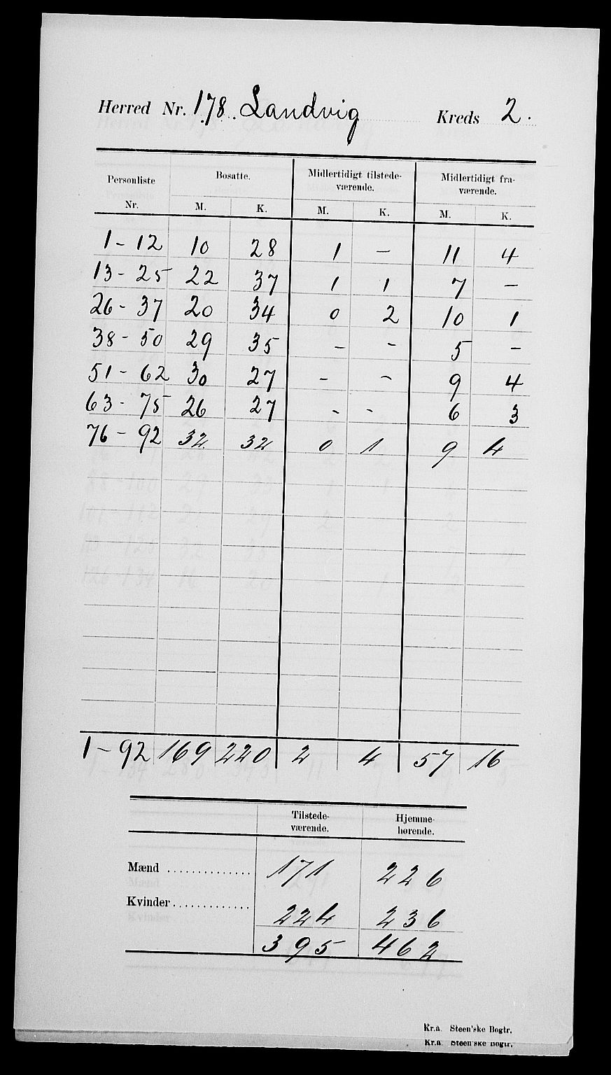 SAK, 1900 census for Landvik, 1900, p. 10