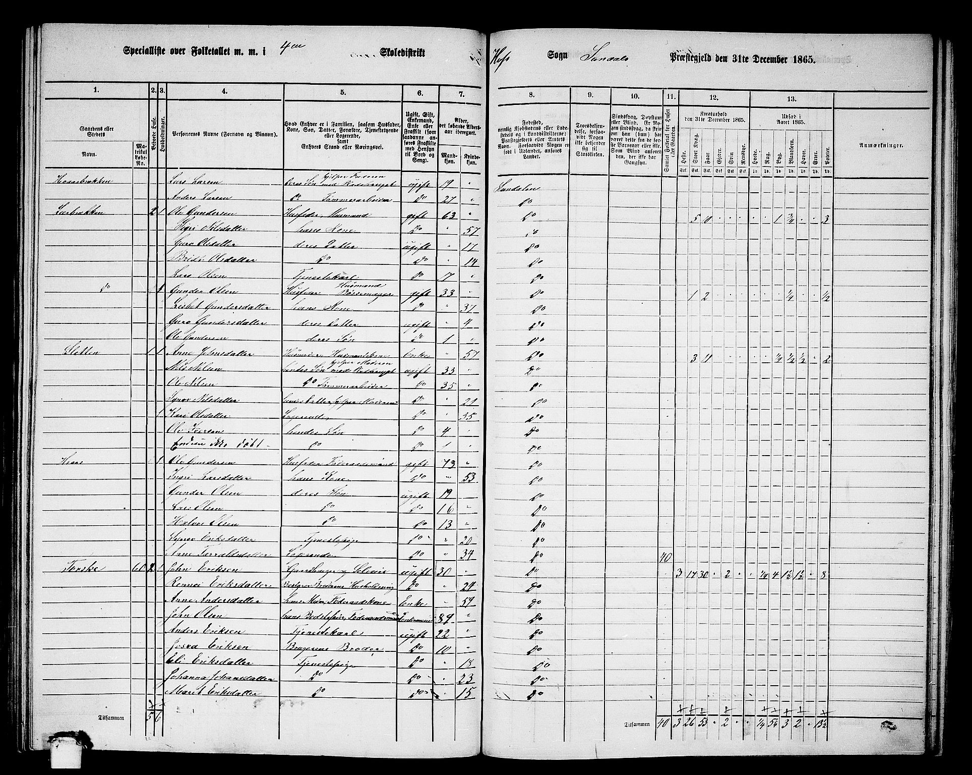 RA, 1865 census for Sunndal, 1865, p. 56