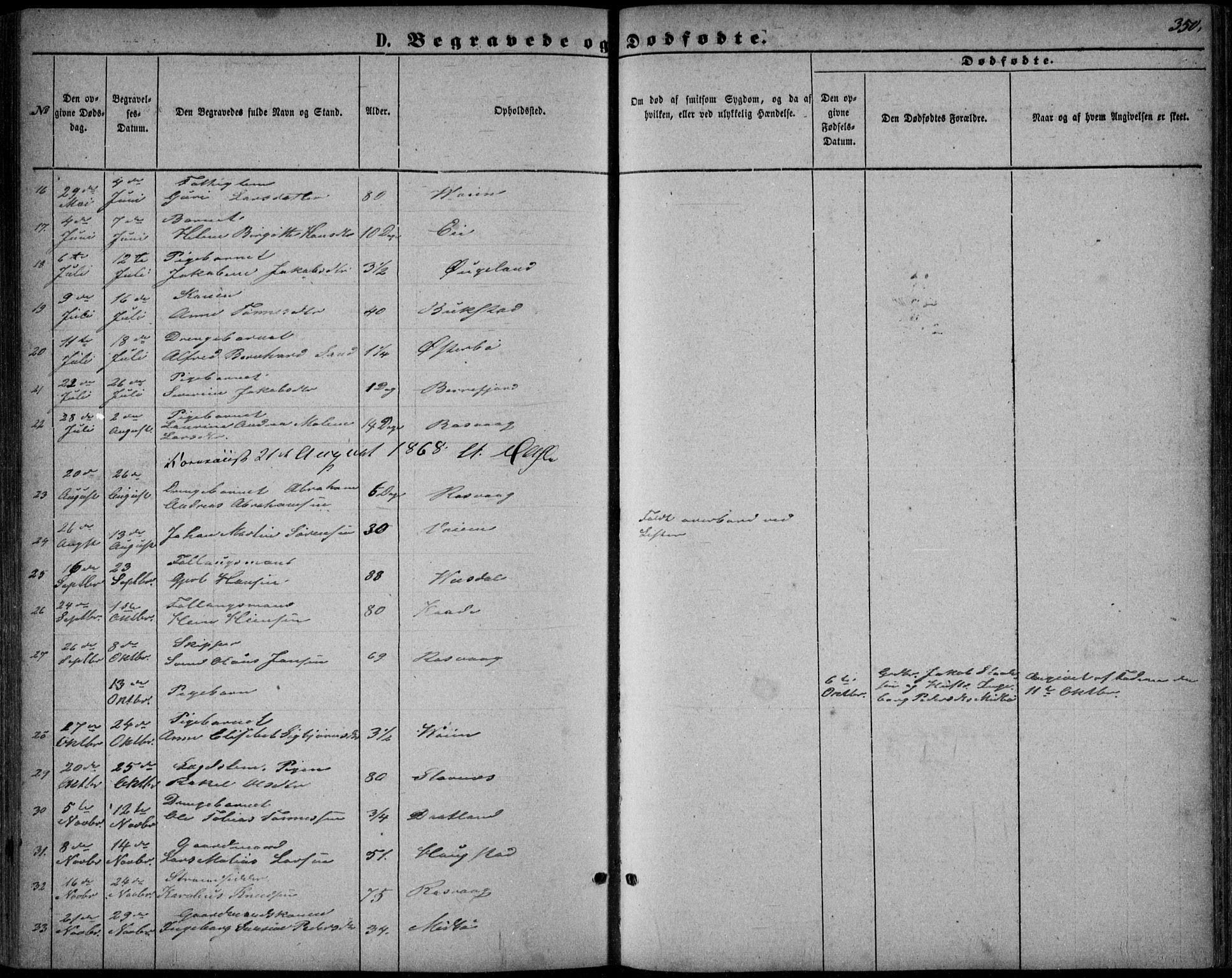 Flekkefjord sokneprestkontor, SAK/1111-0012/F/Fb/Fbb/L0003: Parish register (copy) no. B 3, 1867-1889, p. 350