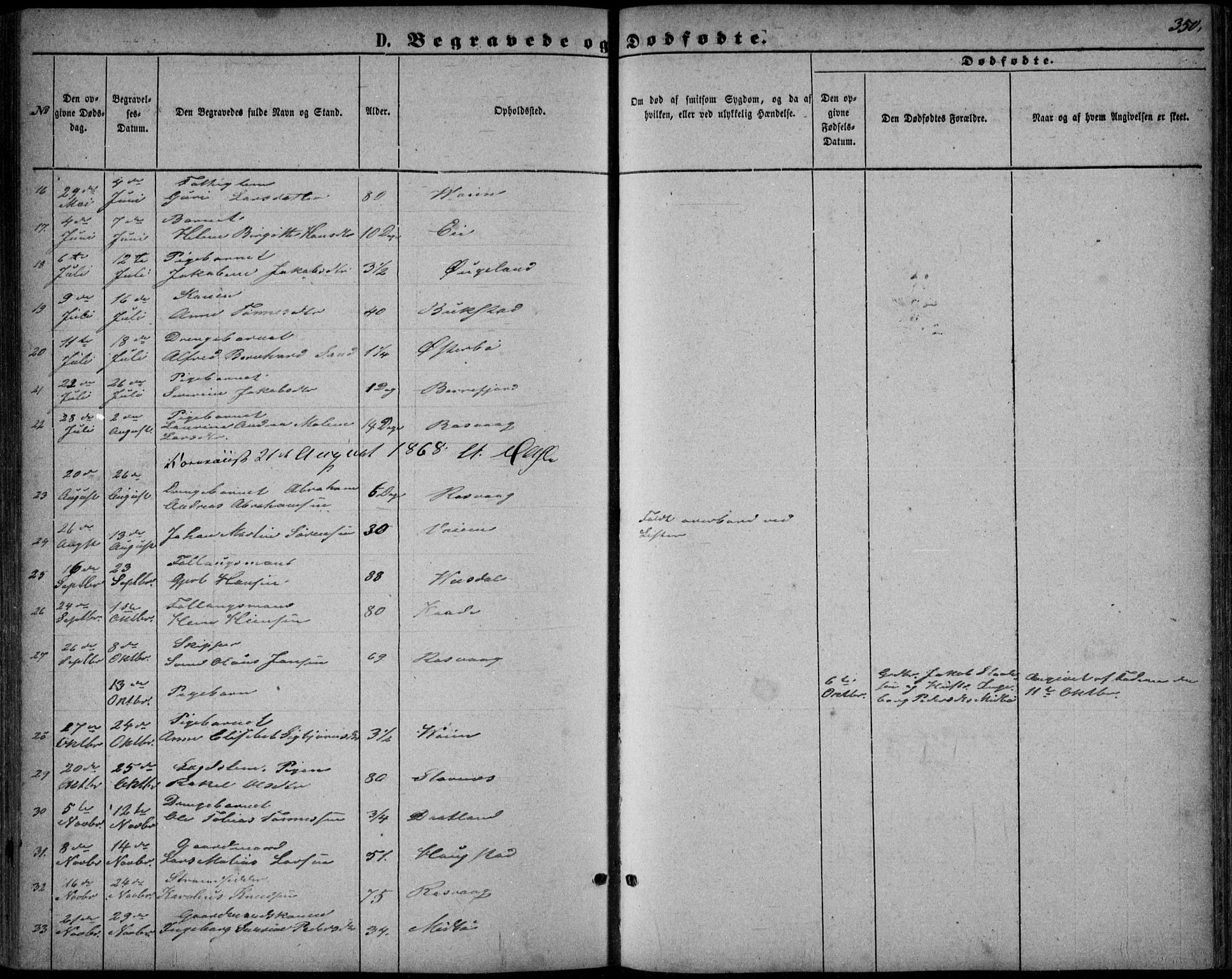 Flekkefjord sokneprestkontor, AV/SAK-1111-0012/F/Fb/Fbb/L0003: Parish register (copy) no. B 3, 1867-1889, p. 350