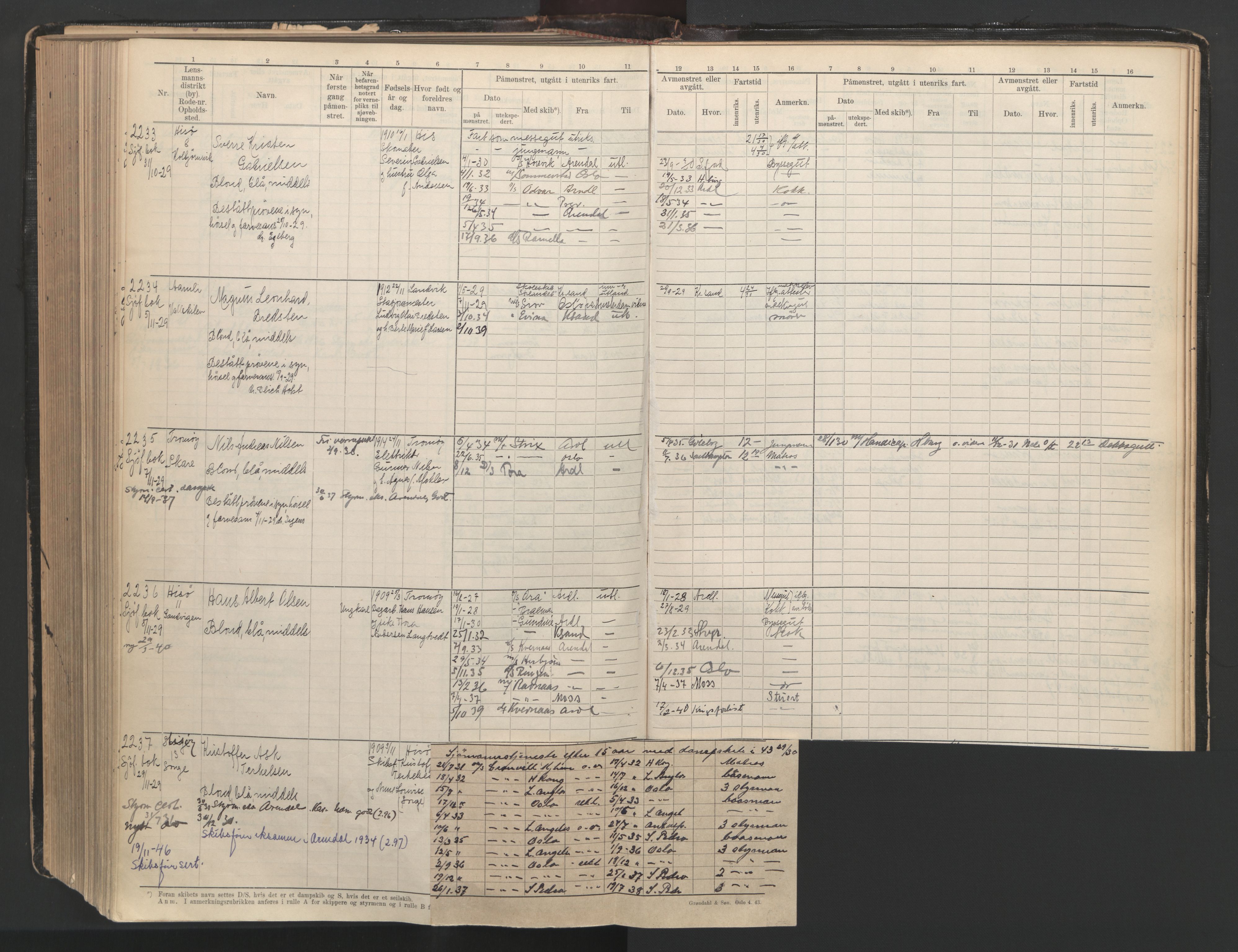 Arendal mønstringskrets, AV/SAK-2031-0012/F/Fb/L0003: Hovedrulle A nr 1-2495, E-4, 1899-1949, p. 462