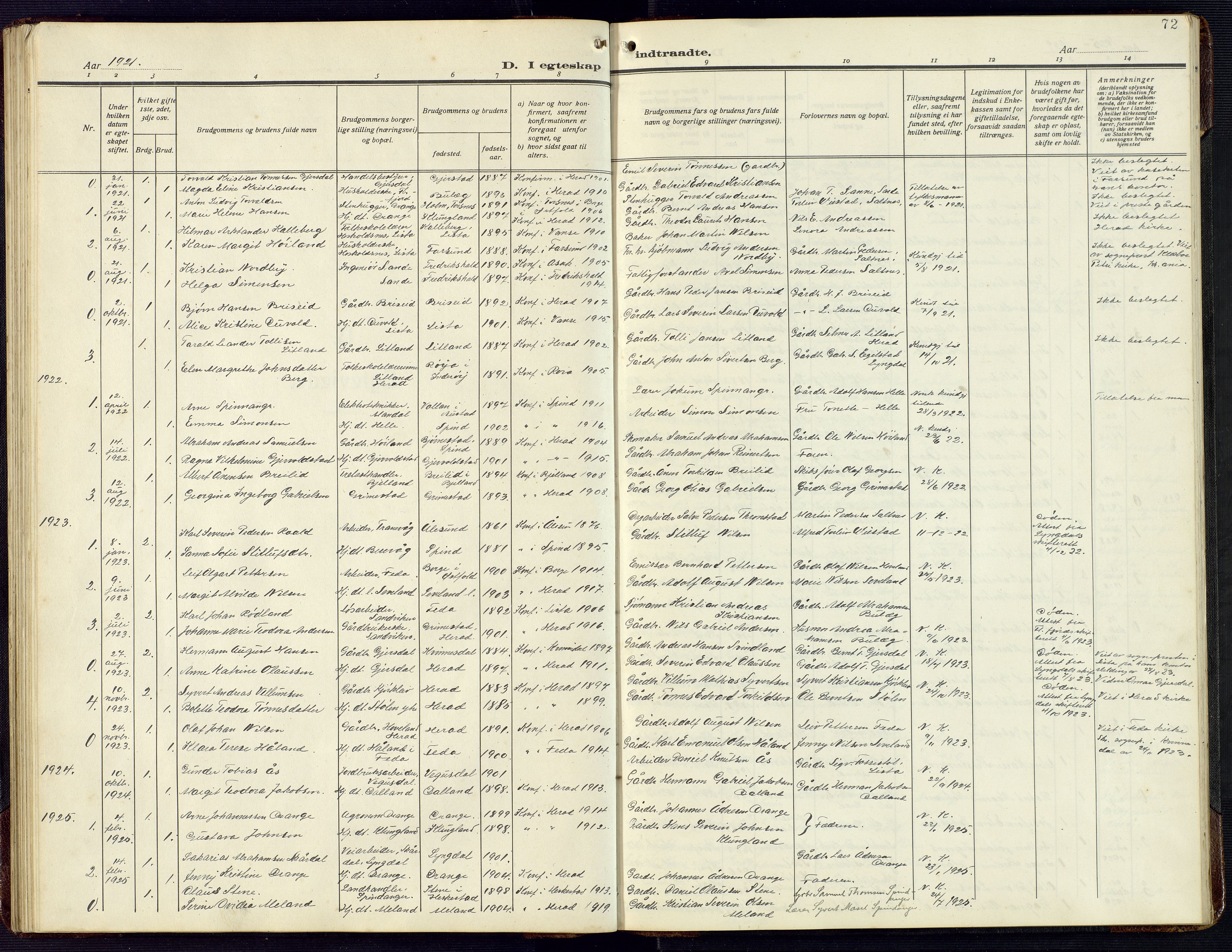 Herad sokneprestkontor, SAK/1111-0018/F/Fb/Fba/L0006: Parish register (copy) no. B 6, 1921-1959, p. 72