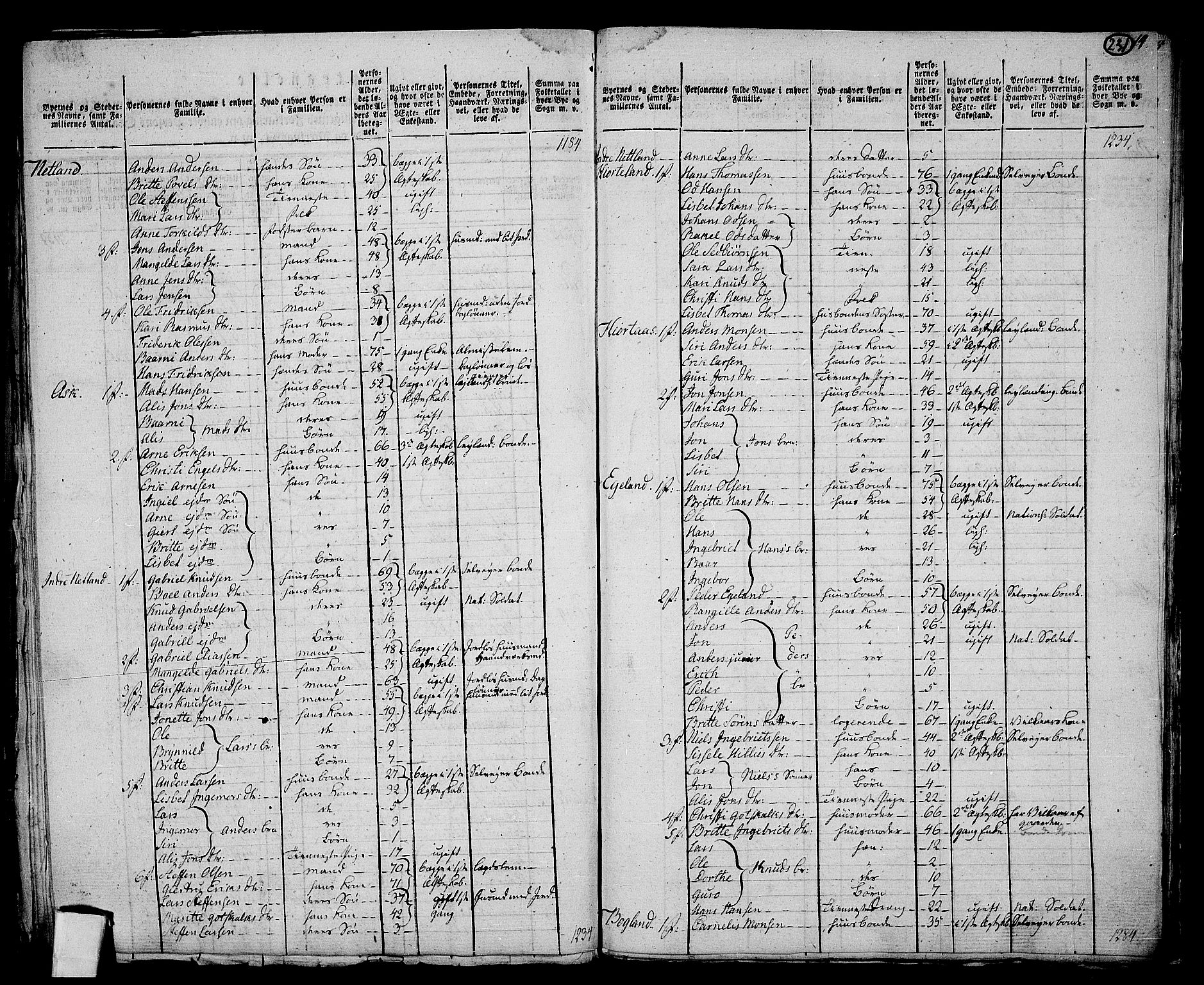 RA, 1801 census for 1224P Kvinnherad, 1801, p. 230b-231a