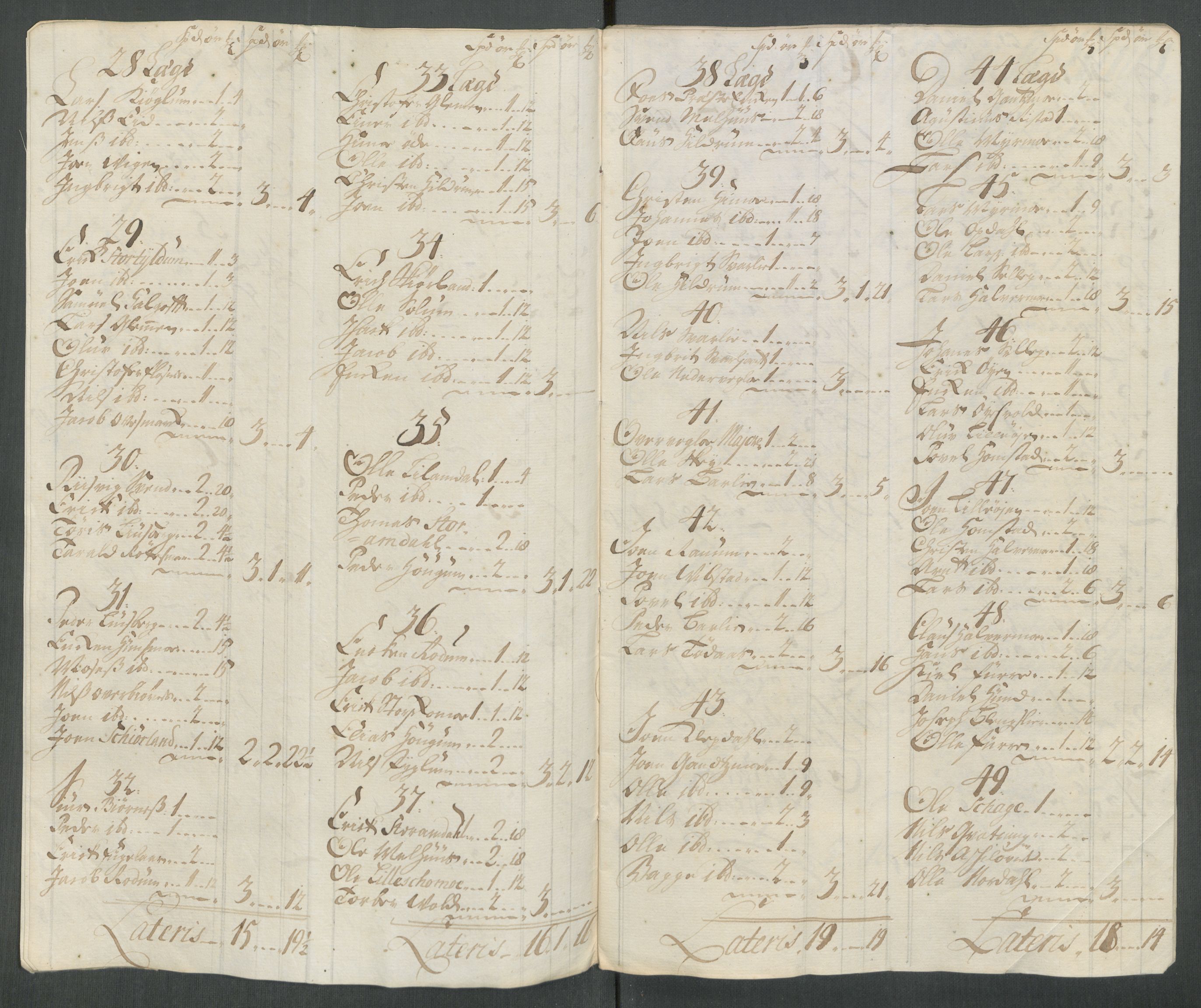 Rentekammeret inntil 1814, Reviderte regnskaper, Fogderegnskap, RA/EA-4092/R64/L4438: Fogderegnskap Namdal, 1717, p. 87