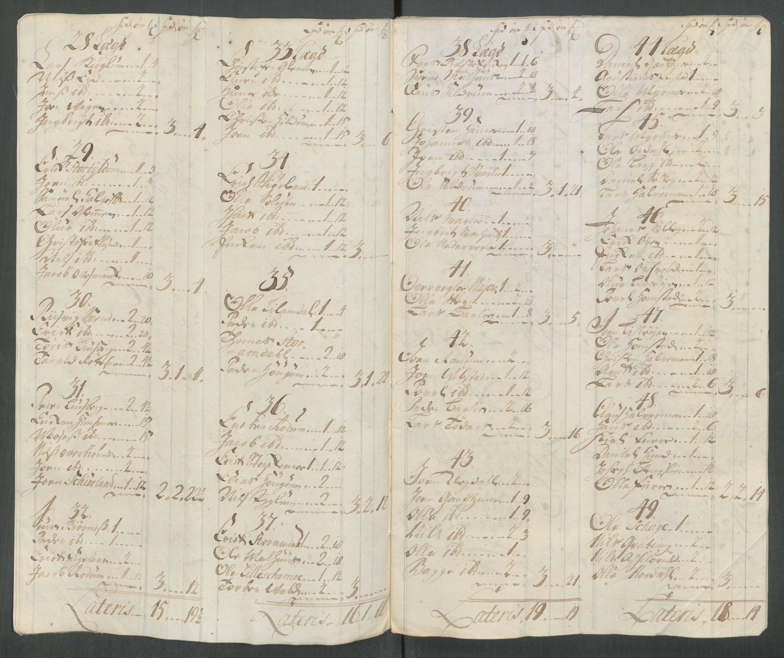 Rentekammeret inntil 1814, Reviderte regnskaper, Fogderegnskap, AV/RA-EA-4092/R64/L4438: Fogderegnskap Namdal, 1717, p. 87