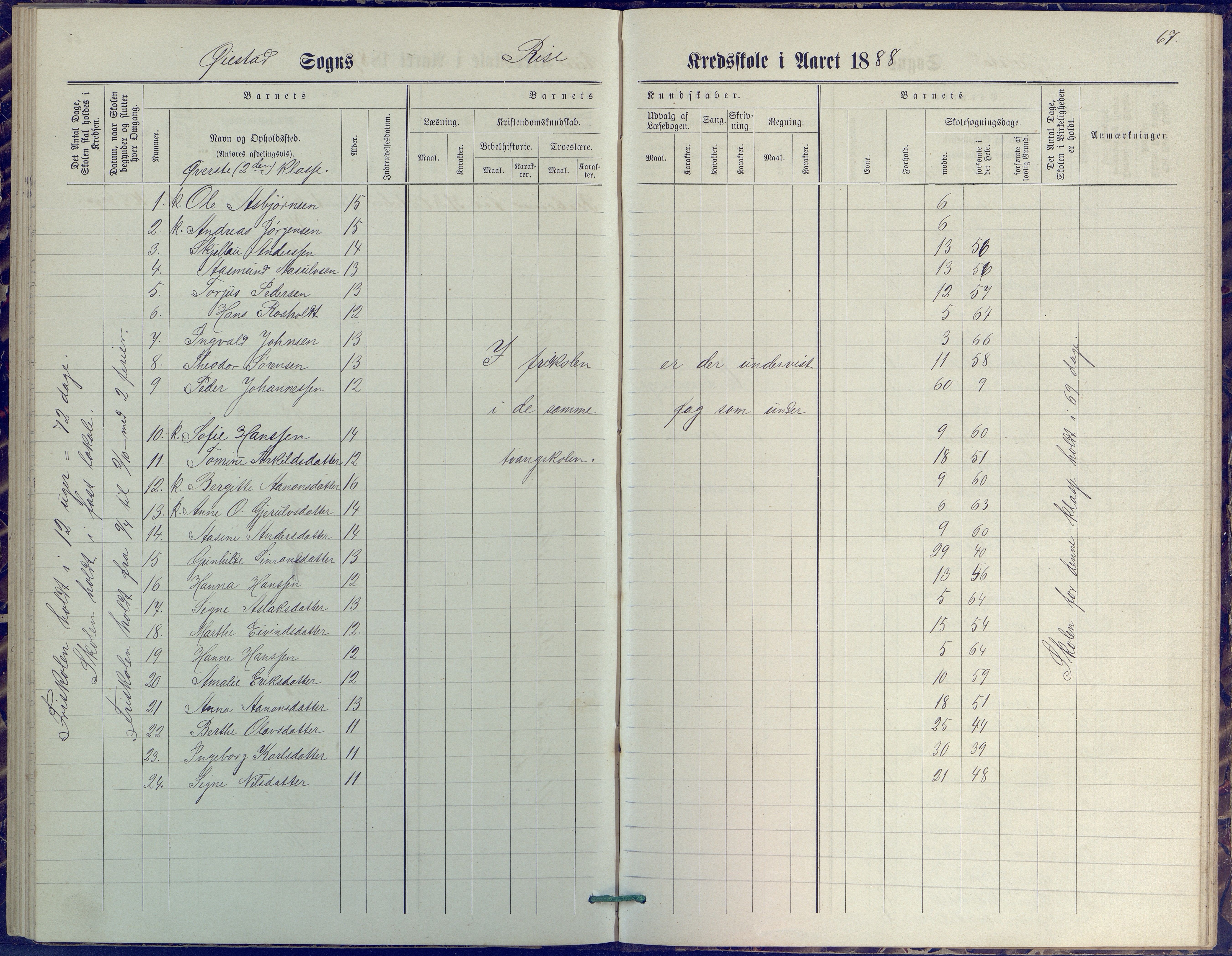 Øyestad kommune frem til 1979, AAKS/KA0920-PK/06/06J/L0001: Skoleprotokoll, 1872-1892, p. 67