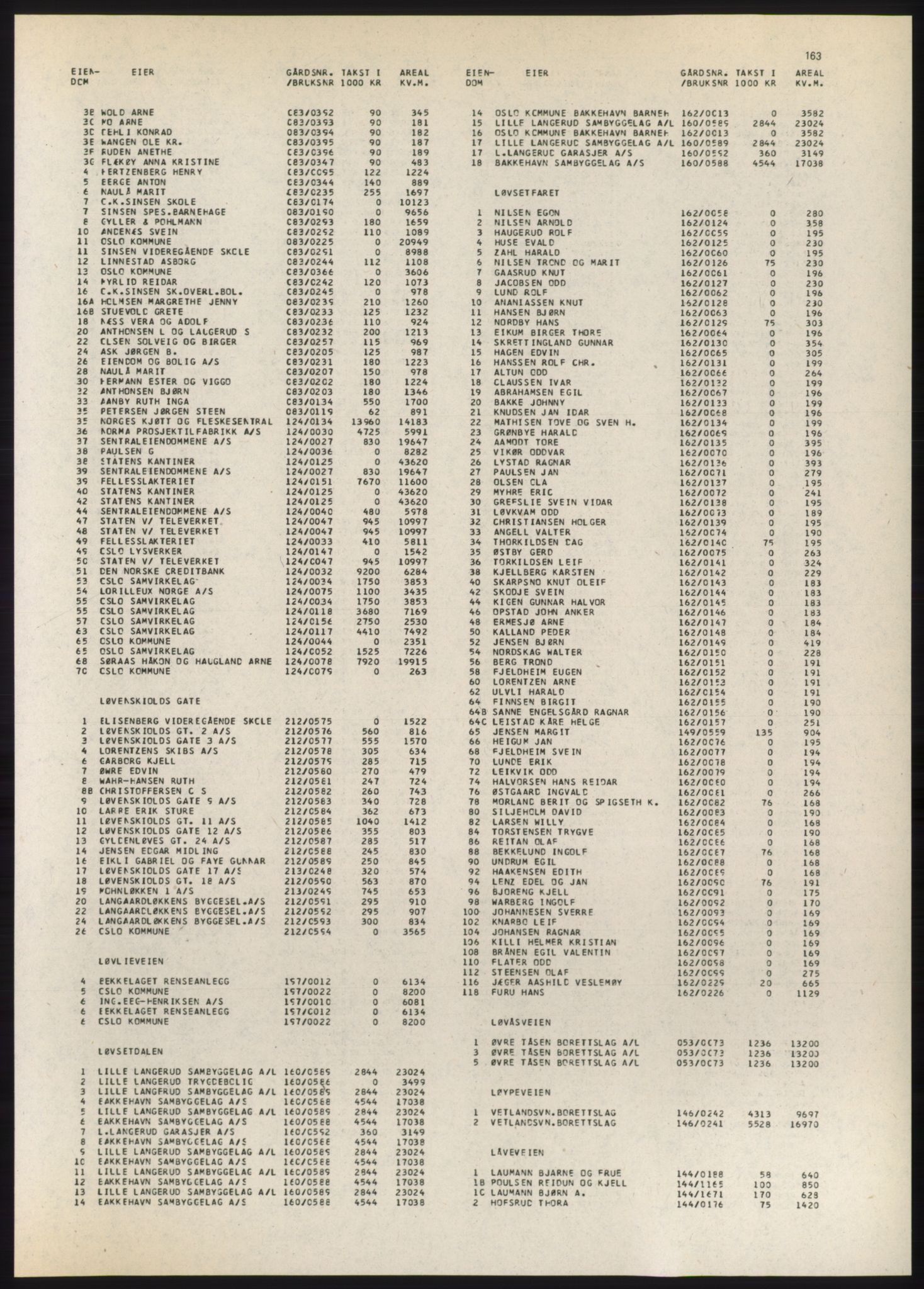 Kristiania/Oslo adressebok, PUBL/-, 1980-1981, p. 163