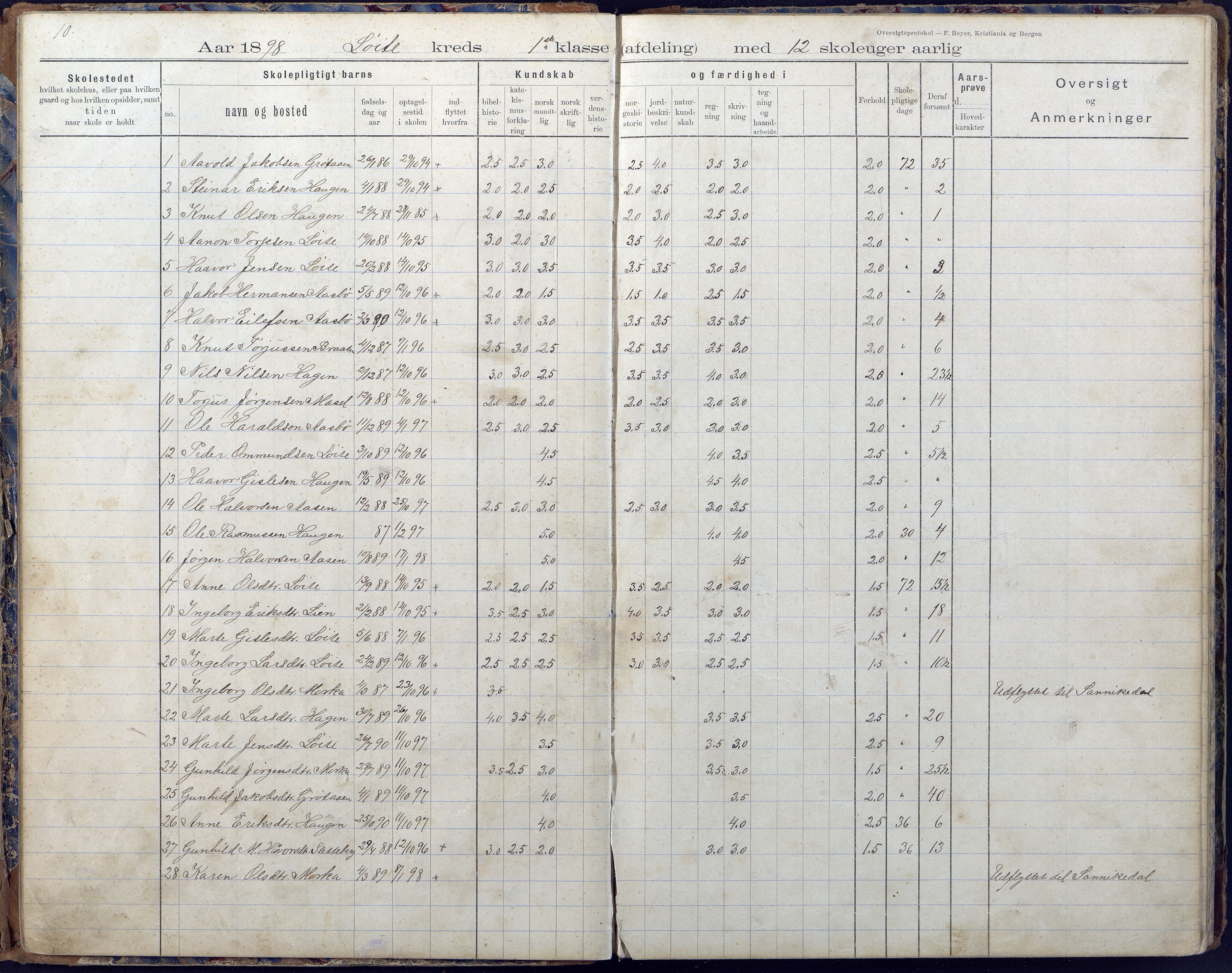 Gjerstad Kommune, Vestøl-Ljaadal-Trydal-Løite, AAKS/KA0911-550e/F02/L0001: Karakterprotokoll Løite-Vestøl skole, 1892-1901, p. 11