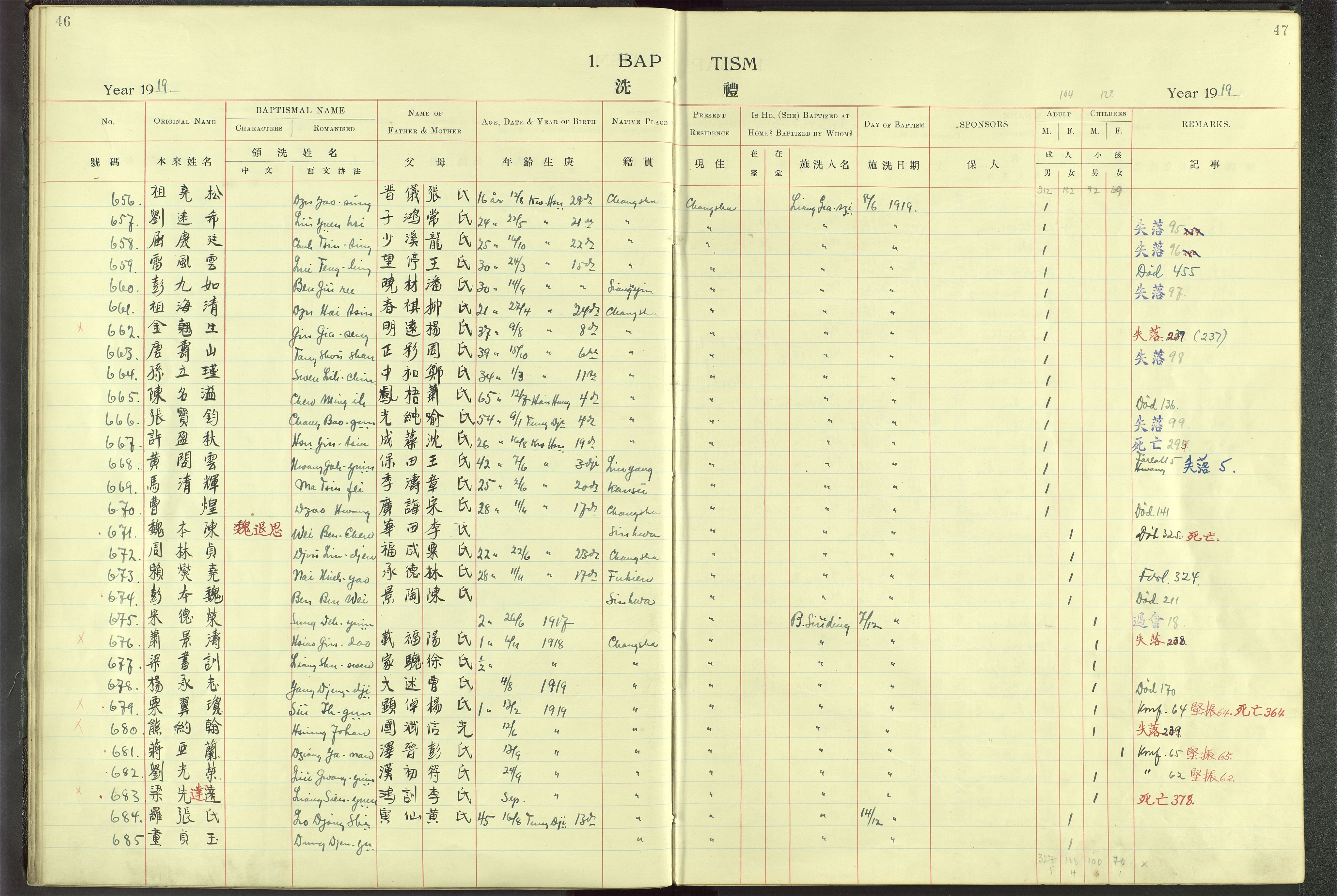 Det Norske Misjonsselskap - utland - Kina (Hunan), VID/MA-A-1065/Dm/L0001: Parish register (official) no. 46, 1903-1936, p. 46-47