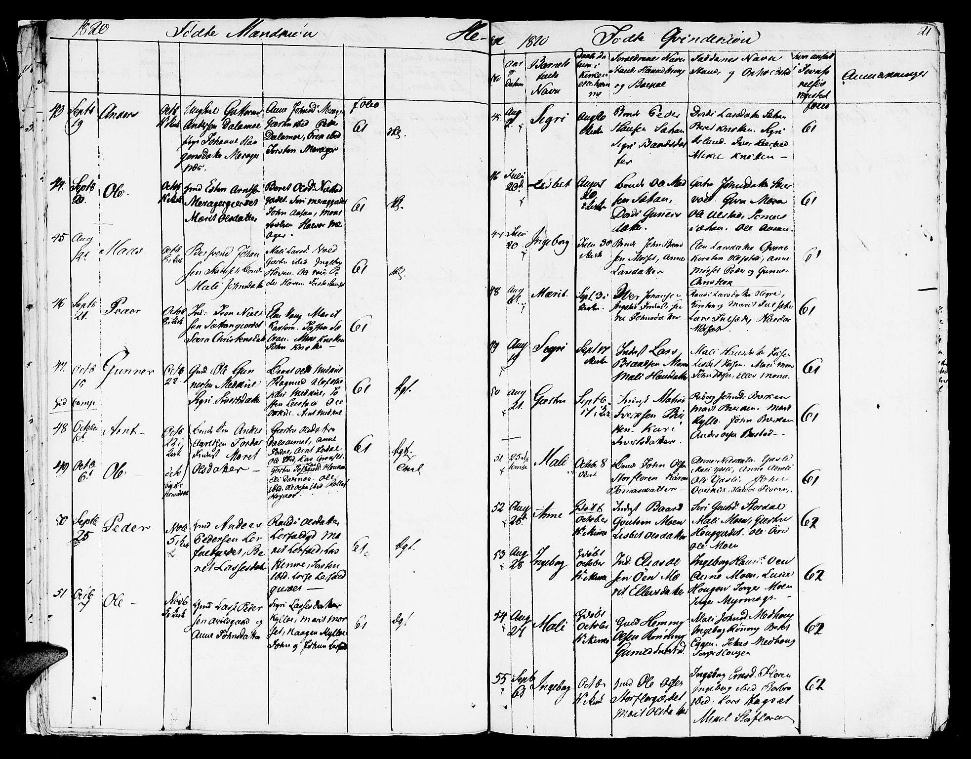 Ministerialprotokoller, klokkerbøker og fødselsregistre - Nord-Trøndelag, AV/SAT-A-1458/709/L0065: Parish register (official) no. 709A09 /4, 1820-1821, p. 21