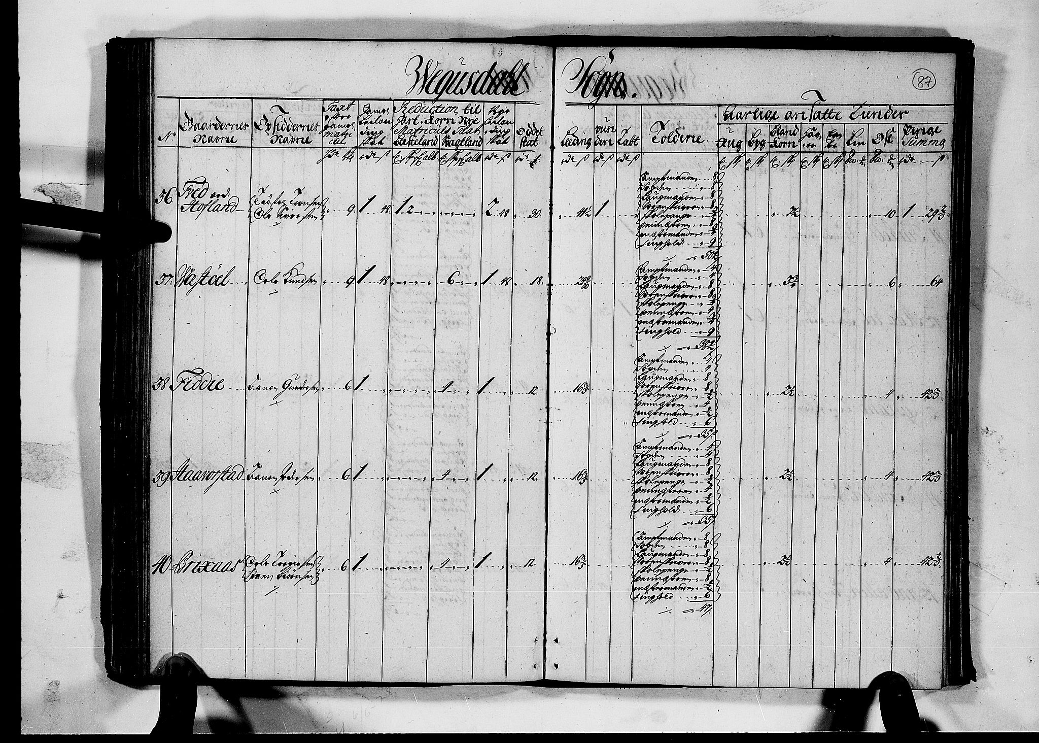 Rentekammeret inntil 1814, Realistisk ordnet avdeling, AV/RA-EA-4070/N/Nb/Nbf/L0126: Råbyggelag matrikkelprotokoll, 1723, p. 92