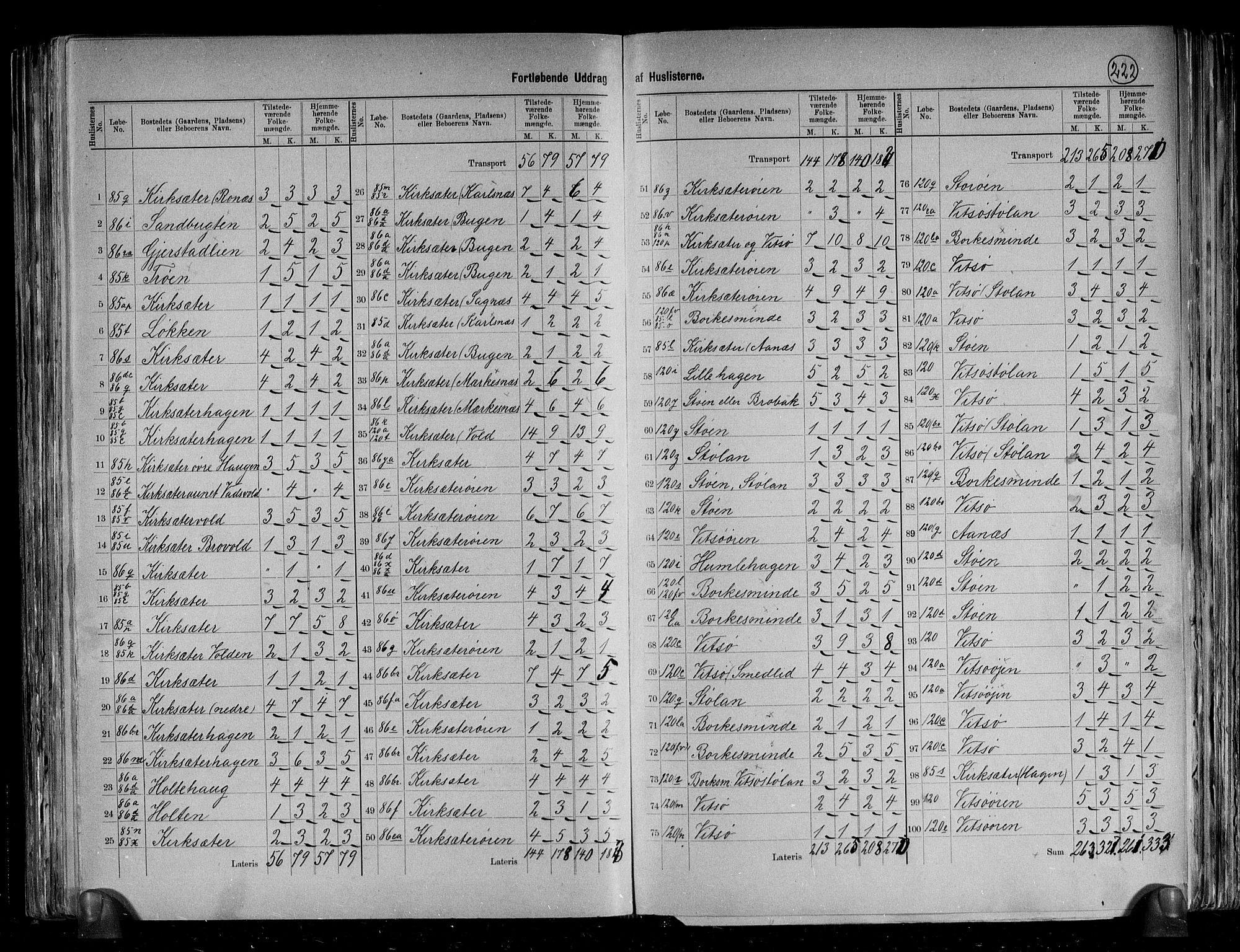 RA, 1891 census for 1612 Hemne, 1891, p. 22