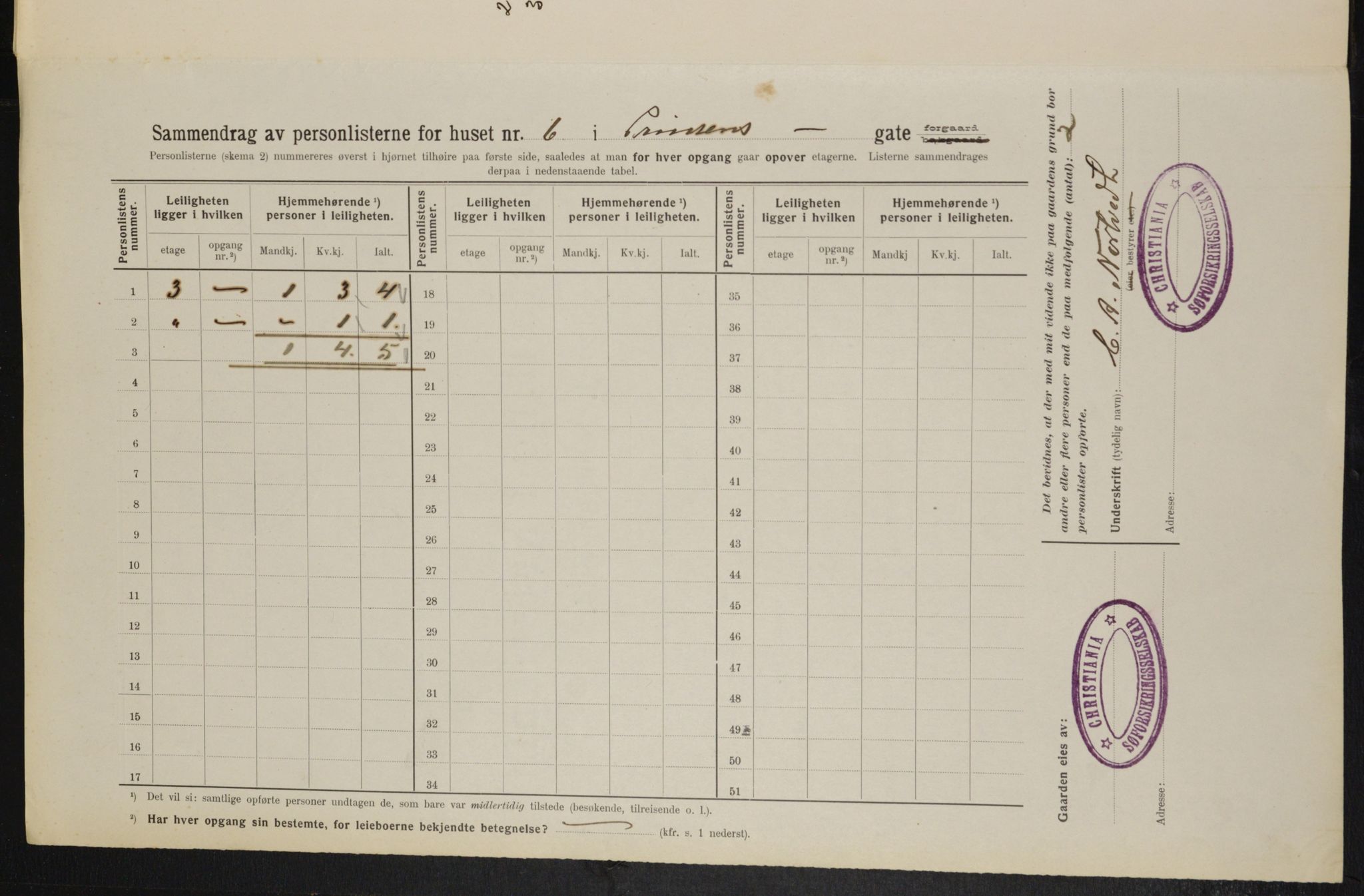 OBA, Municipal Census 1914 for Kristiania, 1914, p. 81286