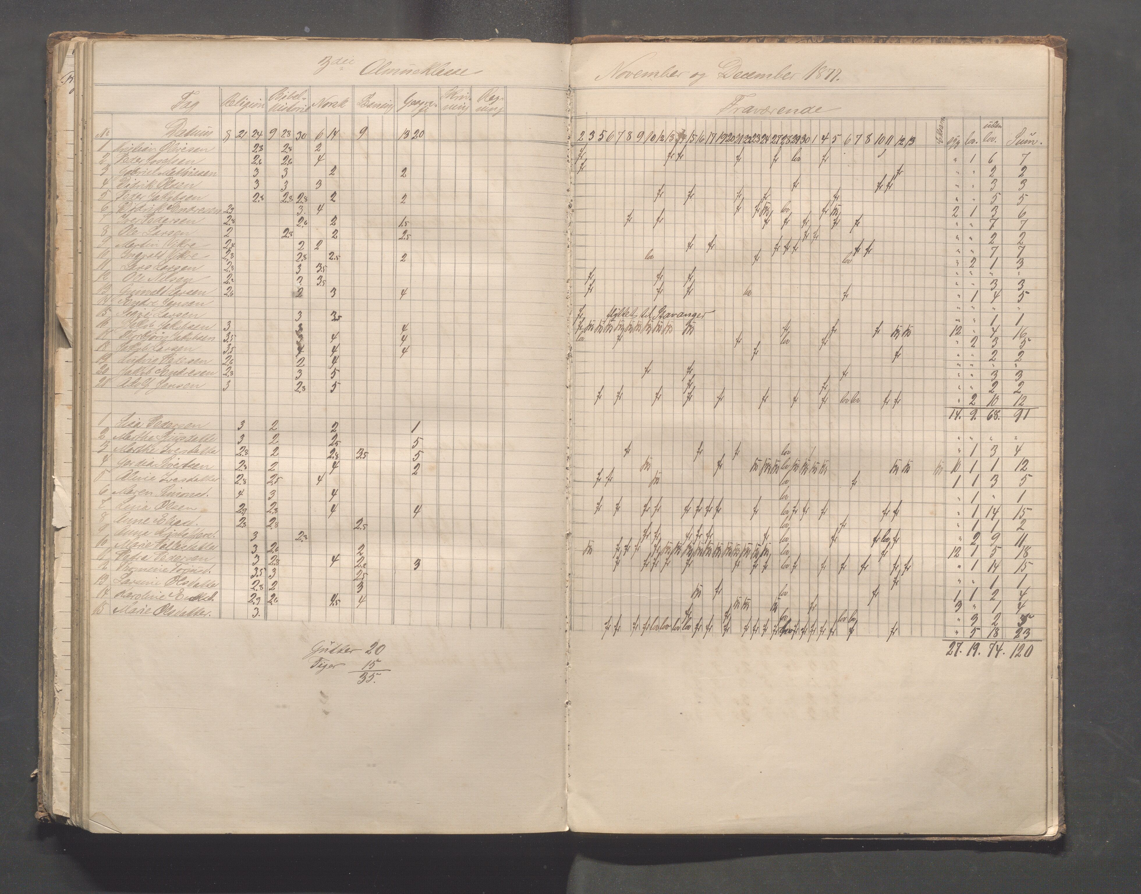 Skudeneshavn kommune - Skudeneshavn skole, IKAR/A-373/F/L0003: Karakterprotokoll, 1872-1878, p. 141