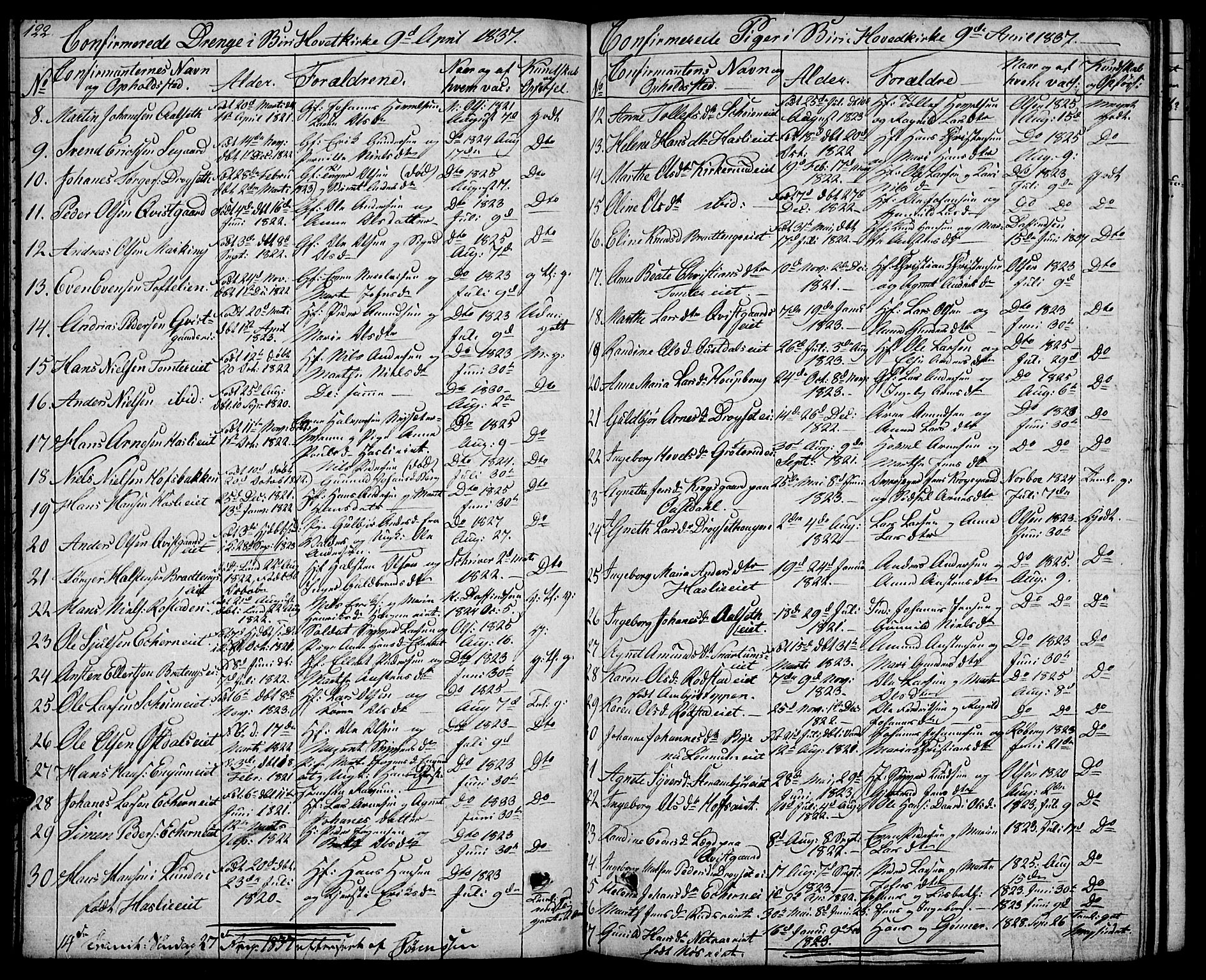 Biri prestekontor, SAH/PREST-096/H/Ha/Hab/L0002: Parish register (copy) no. 2, 1828-1842, p. 122