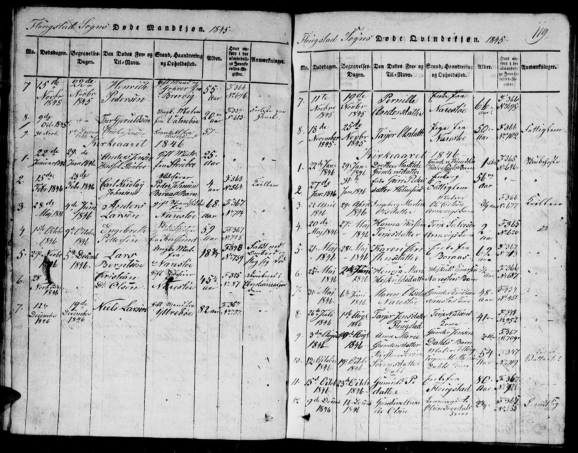 Dypvåg sokneprestkontor, SAK/1111-0007/F/Fb/Fbb/L0001: Parish register (copy) no. B 1, 1816-1850, p. 119