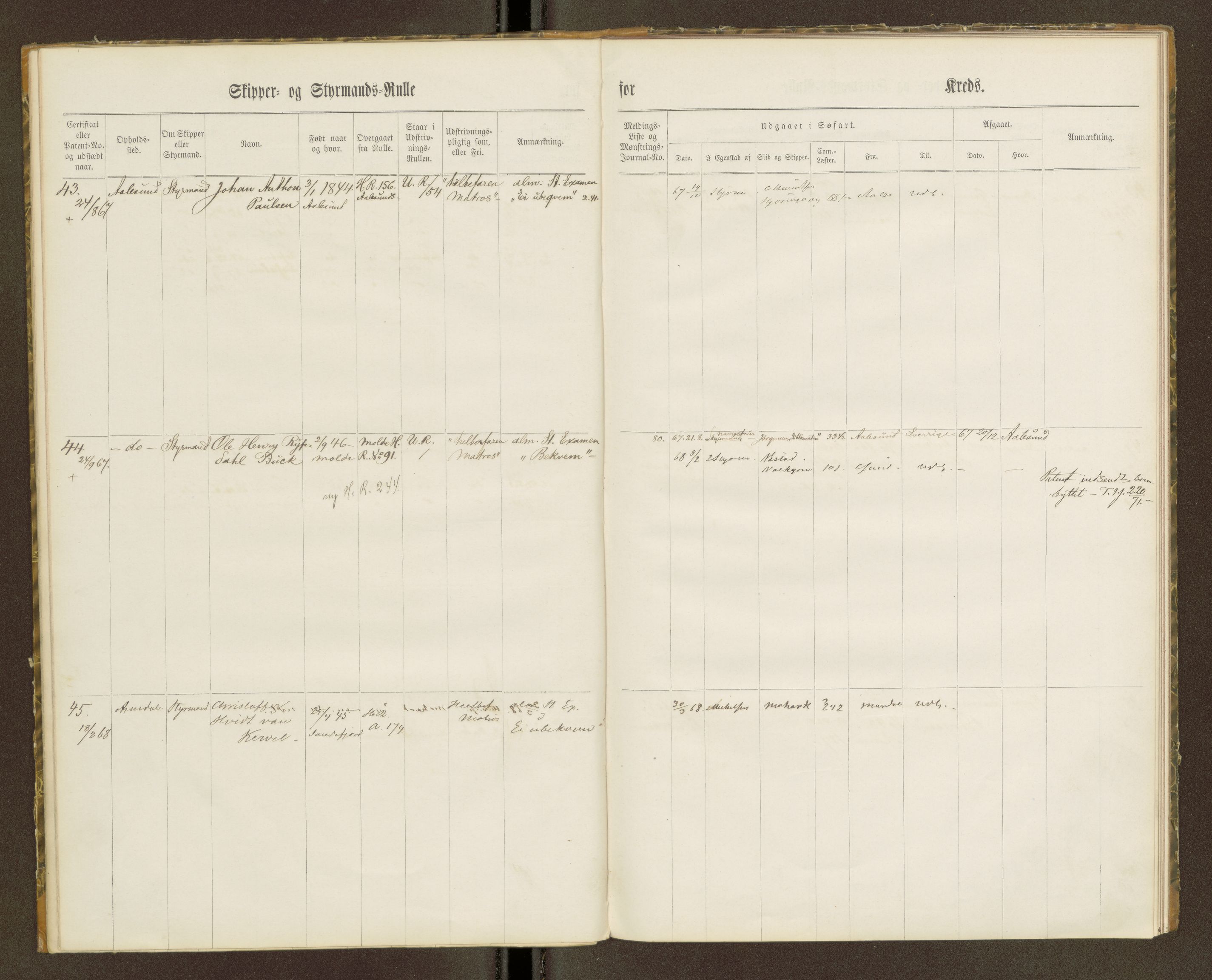 Sjøinnrulleringen - Trondhjemske distrikt, AV/SAT-A-5121/01/L0100/0001: -- / Skipper og styrmannsruller for Ålesund, Molde, Levanger og Namsos kretser, 1860-1868