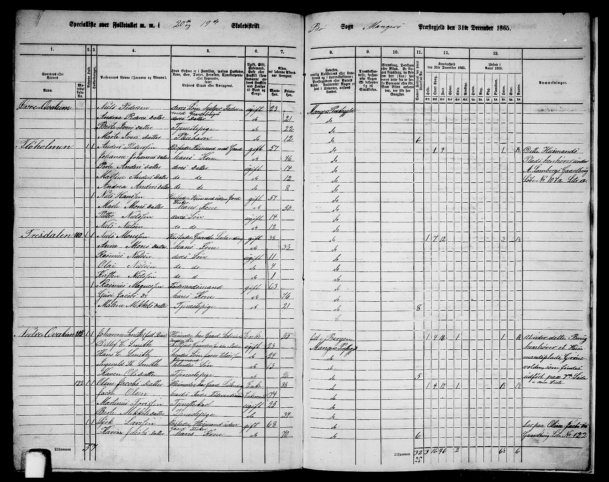 RA, 1865 census for Manger, 1865, p. 283