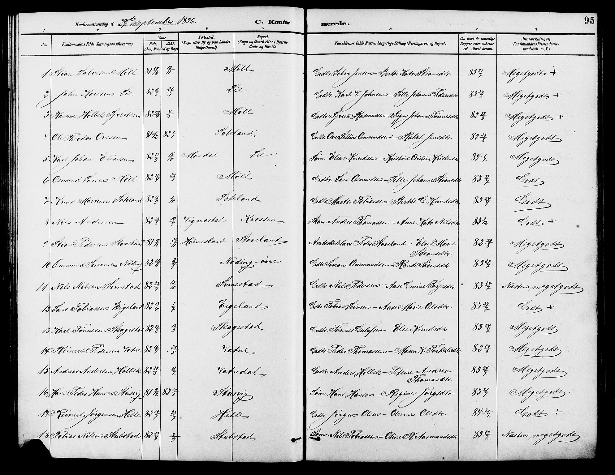 Holum sokneprestkontor, SAK/1111-0022/F/Fb/Fba/L0005: Parish register (copy) no. B 5, 1891-1909, p. 95
