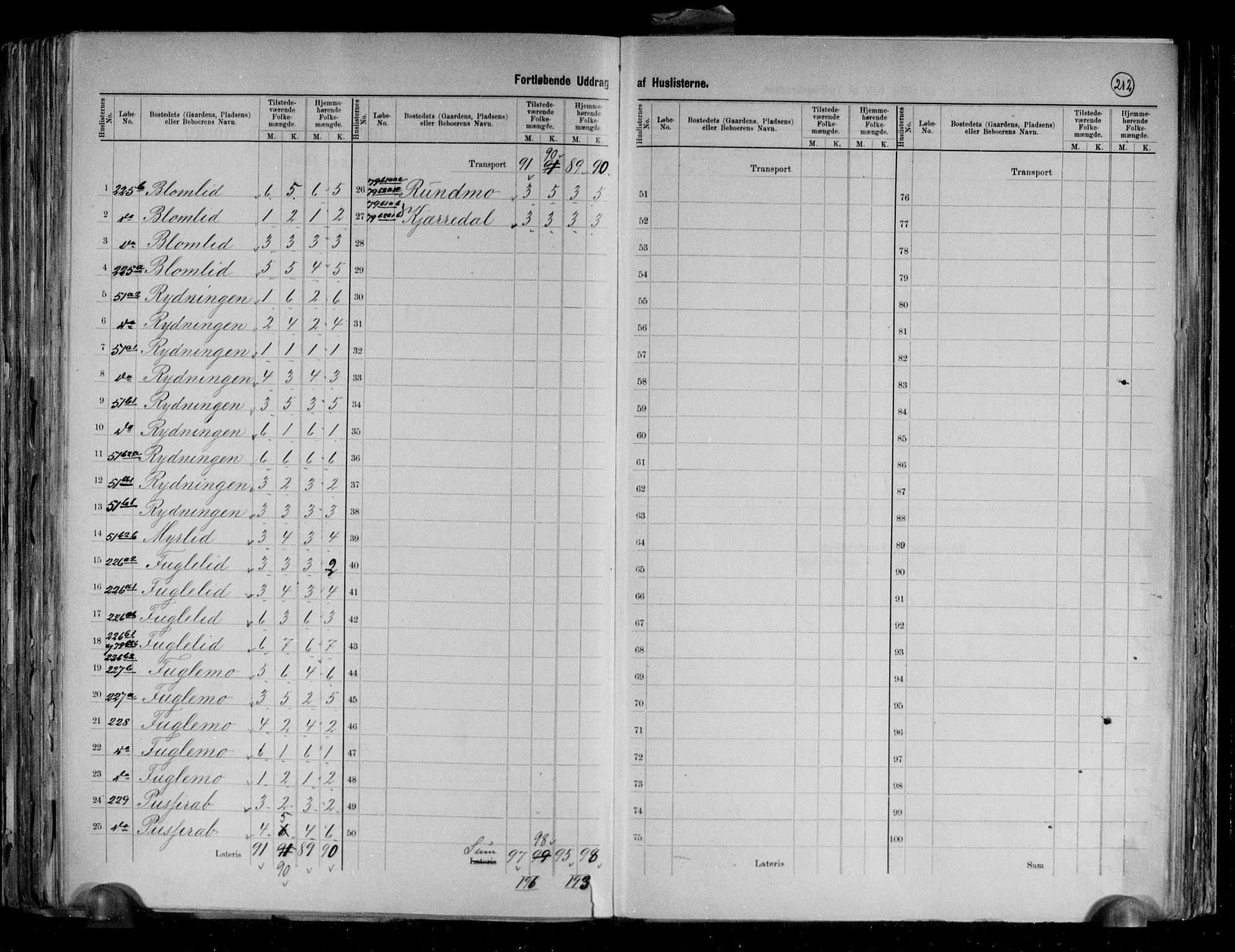 RA, 1891 census for 1924 Målselv, 1891, p. 28