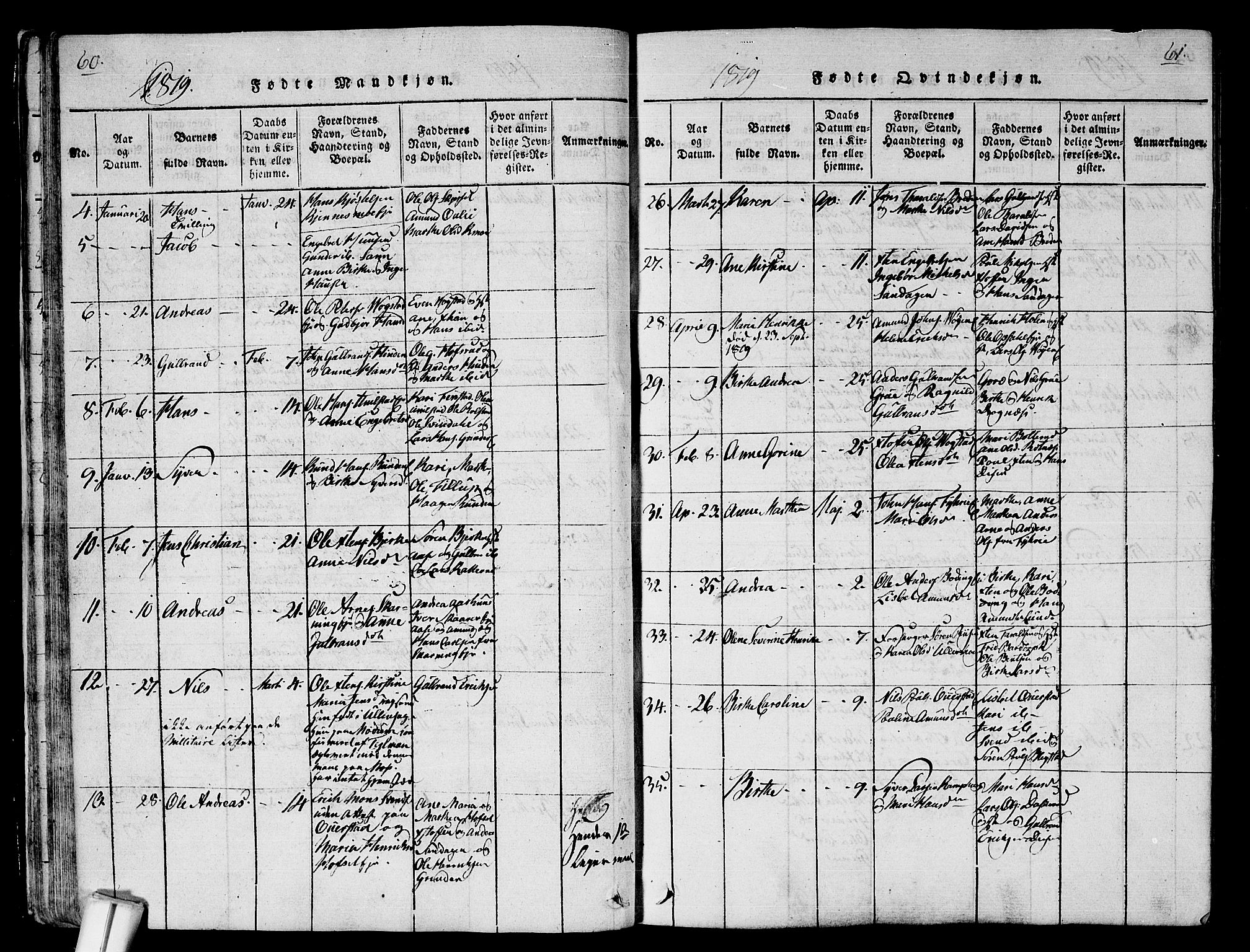 Nes prestekontor Kirkebøker, SAO/A-10410/G/Ga/L0001: Parish register (copy) no. I 1, 1815-1835, p. 60-61