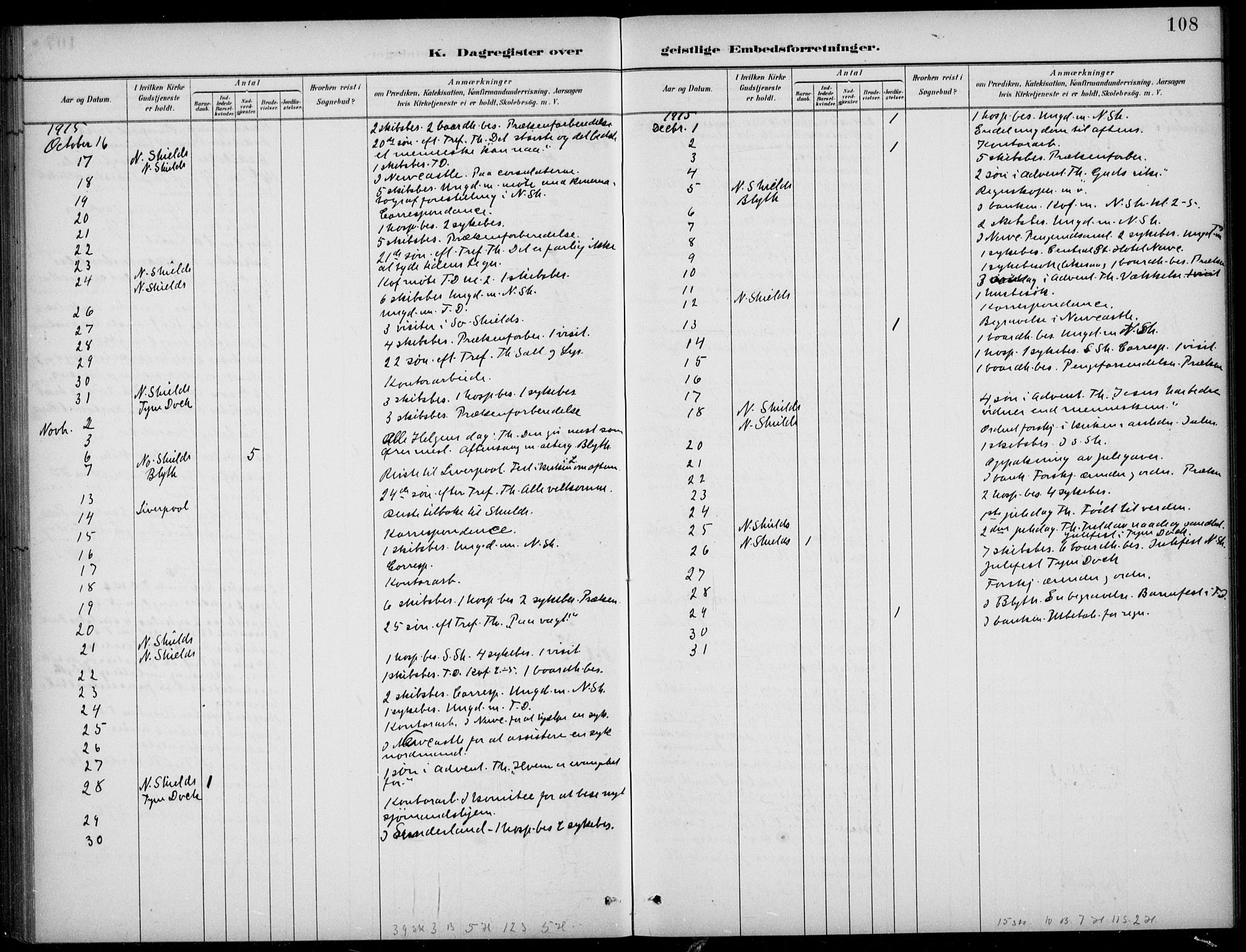 Den norske sjømannsmisjon i utlandet/Tyne-havnene (North Shields og New Castle), AV/SAB-SAB/PA-0101/H/Ha/L0002: Parish register (official) no. A 2, 1883-1938, p. 108