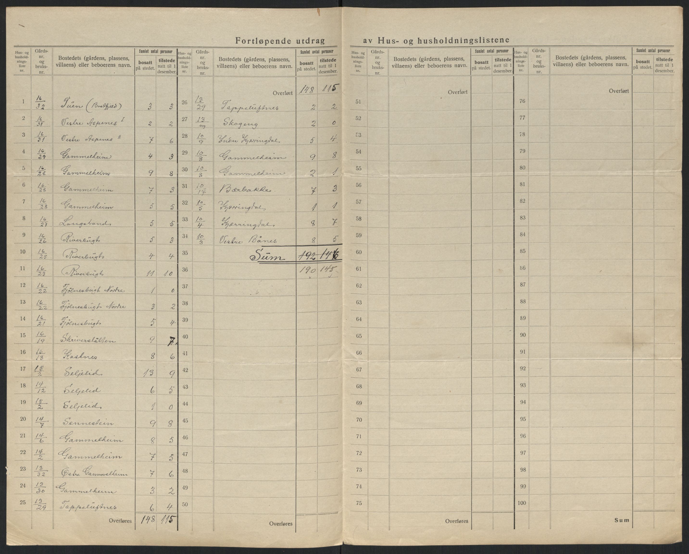 SATØ, 1920 census for Talvik, 1920, p. 13