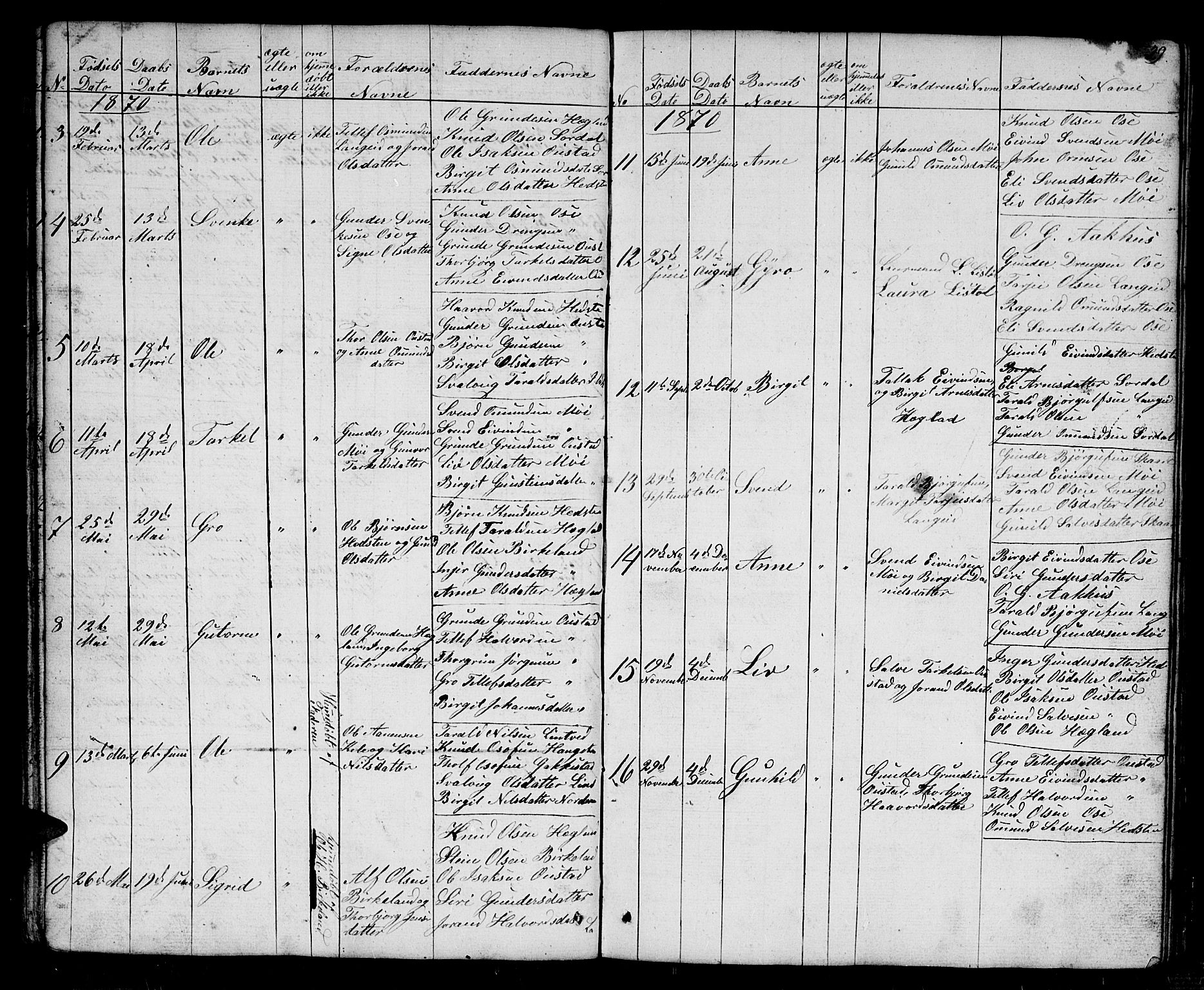 Bygland sokneprestkontor, SAK/1111-0006/F/Fb/Fba/L0001: Parish register (copy) no. B 1, 1848-1886, p. 29