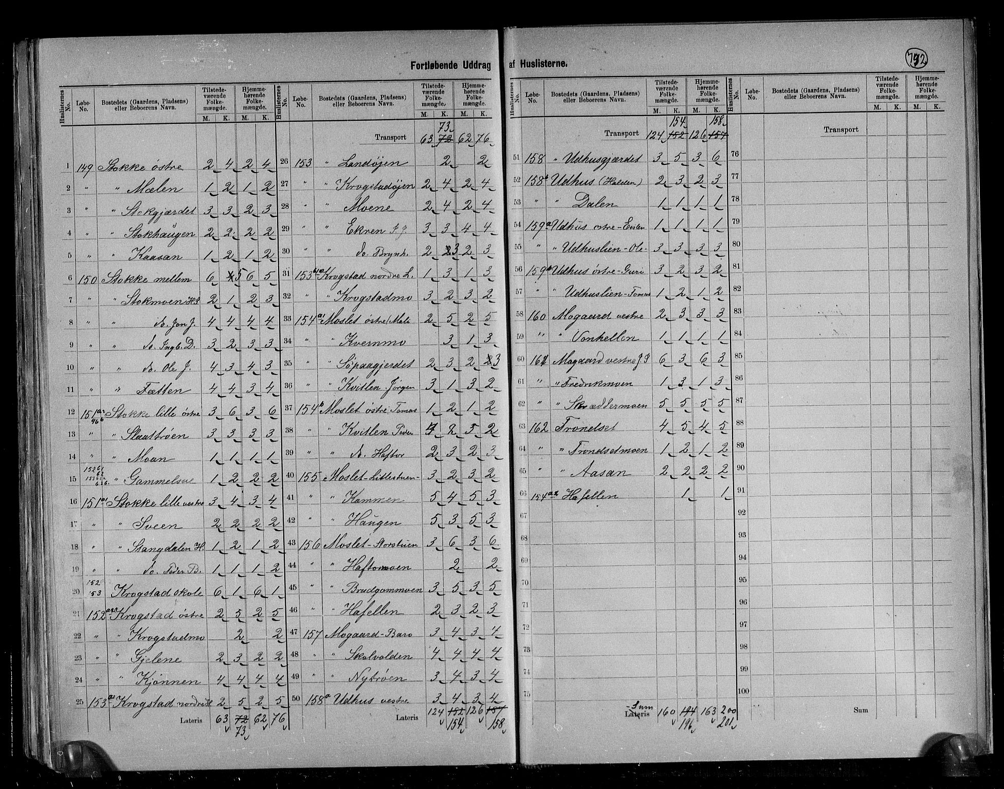 RA, 1891 census for 1664 Selbu, 1891, p. 28