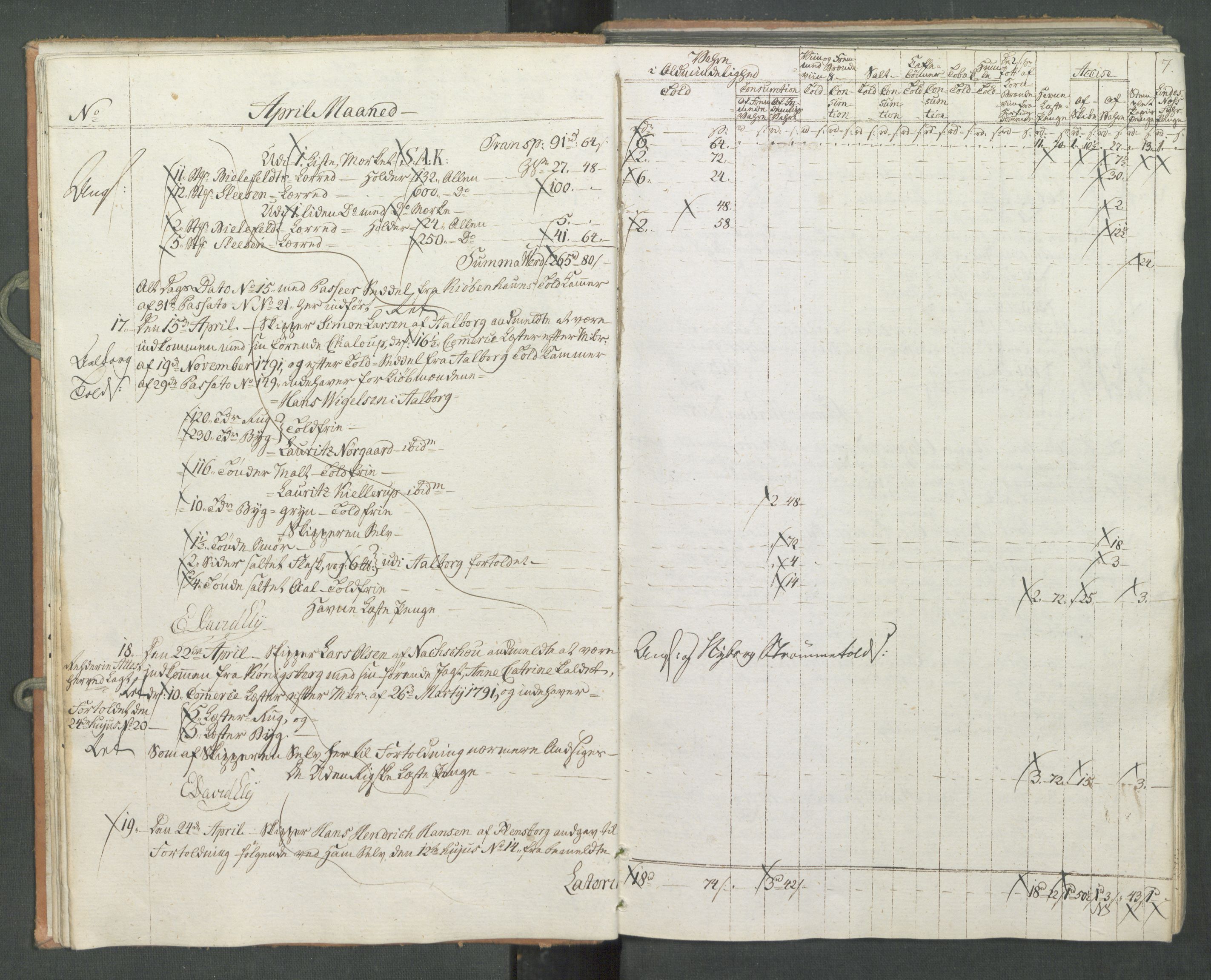 Generaltollkammeret, tollregnskaper, AV/RA-EA-5490/R10/L0056/0001: Tollregnskaper Tønsberg / Inngående tollbok, 1794, p. 6b-7a