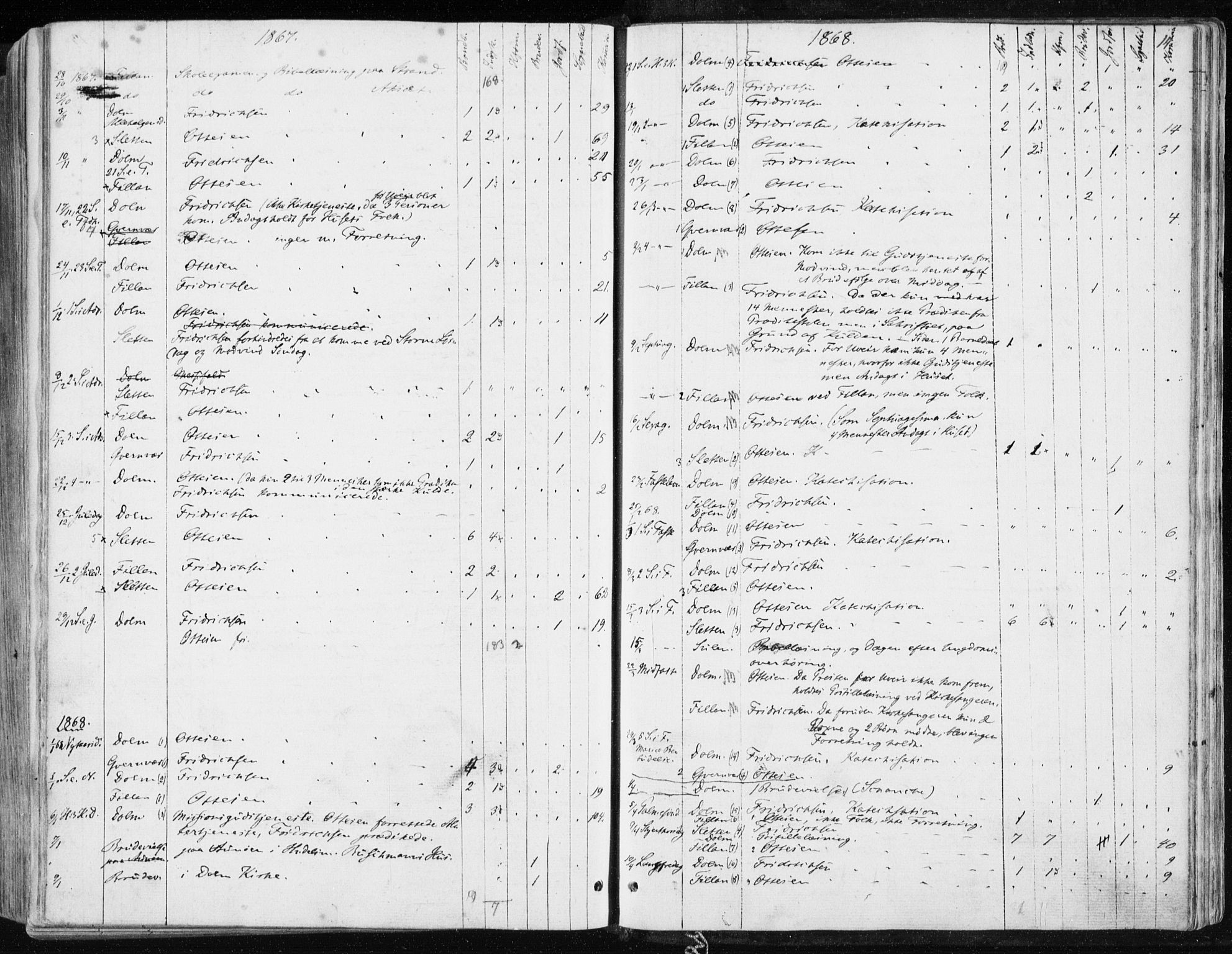 Ministerialprotokoller, klokkerbøker og fødselsregistre - Sør-Trøndelag, SAT/A-1456/634/L0531: Parish register (official) no. 634A07, 1861-1870, p. 14